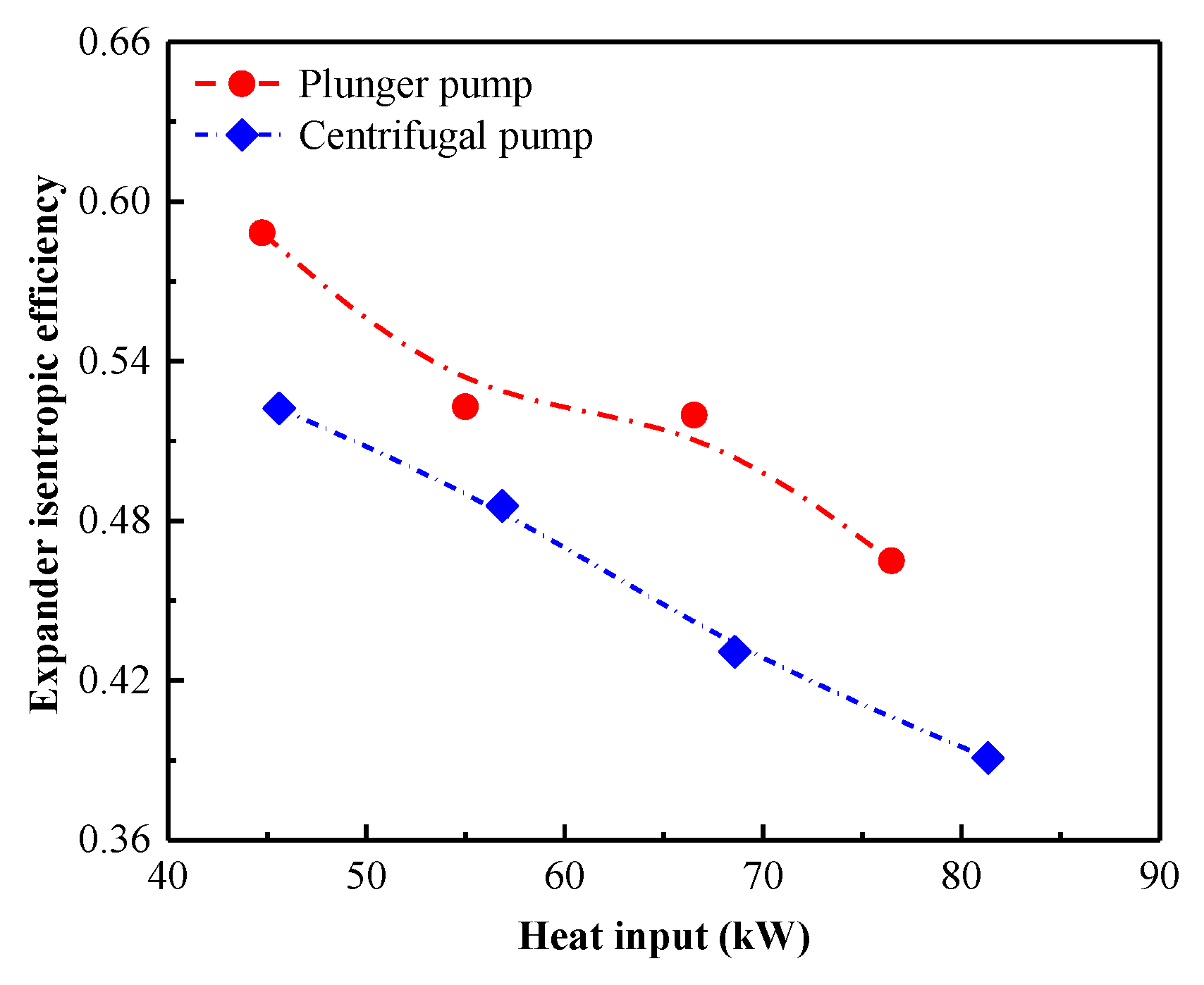 Energies 13 01141 g012