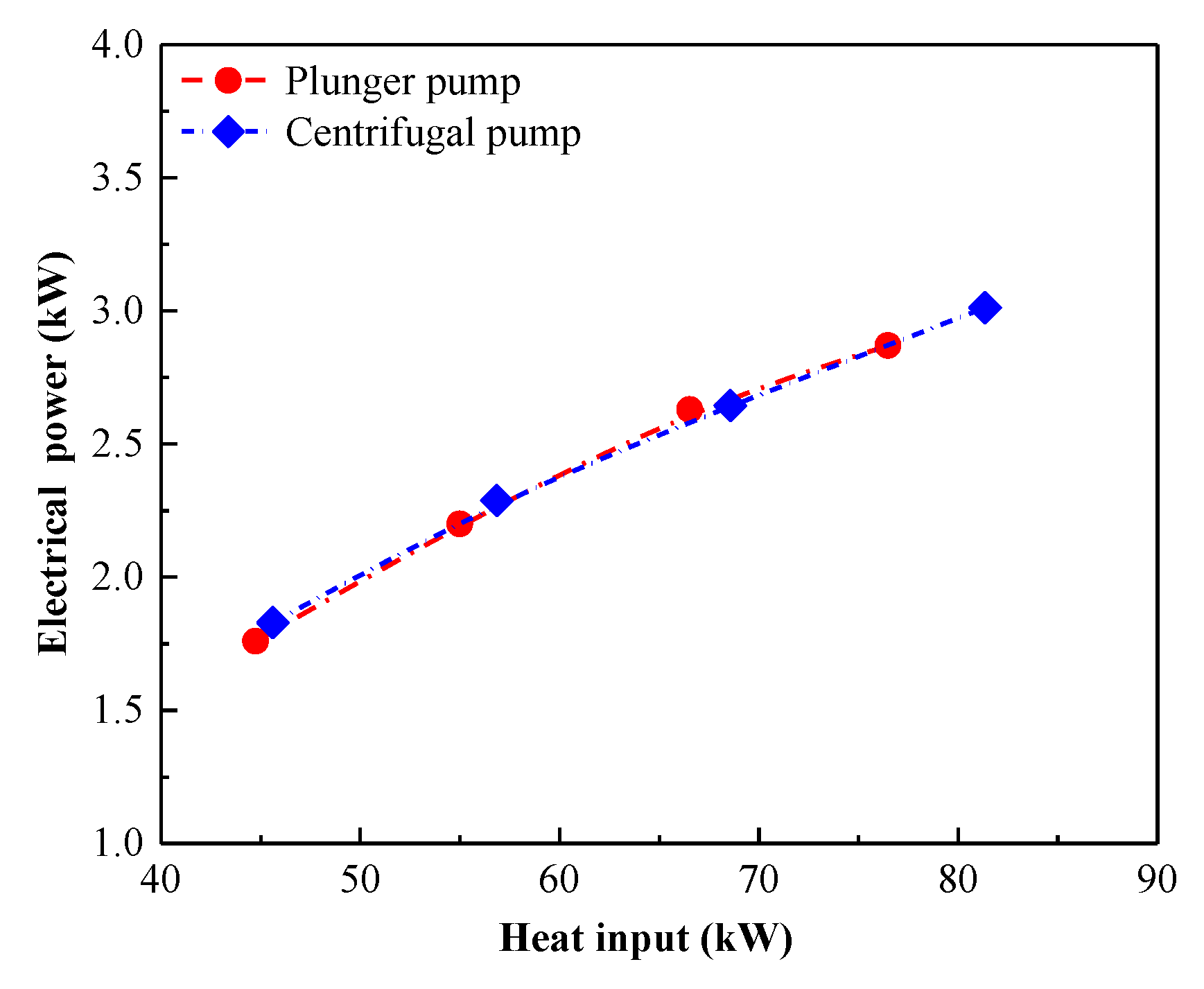 Energies 13 01141 g013
