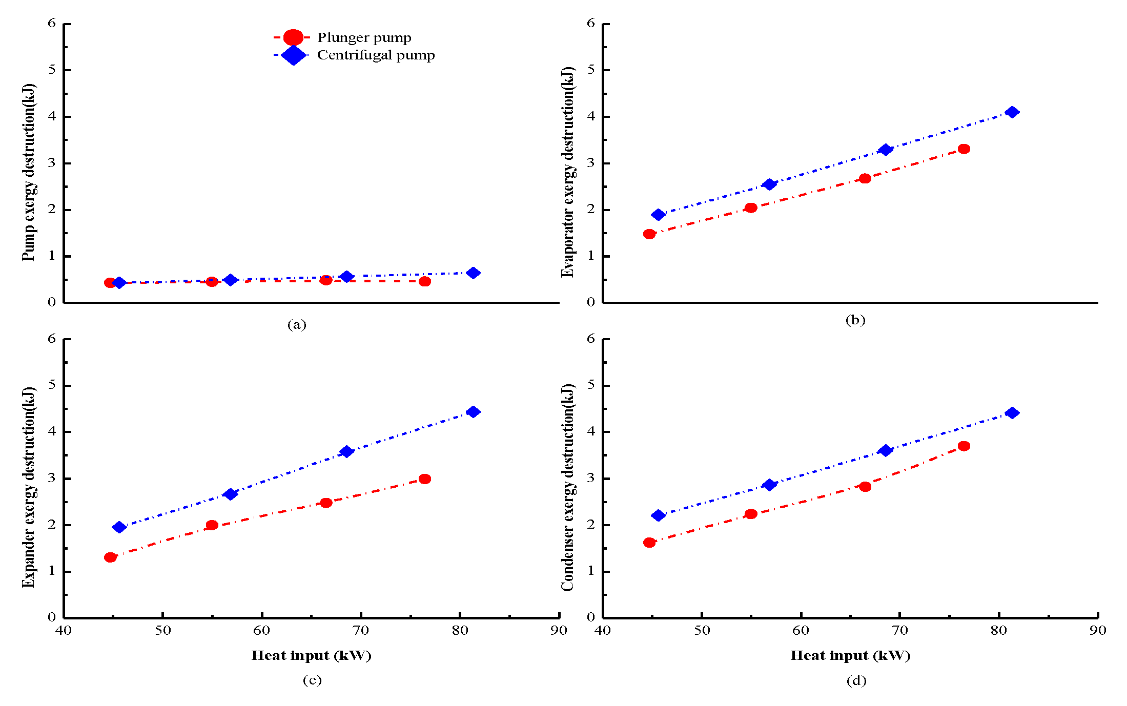 Energies 13 01141 g015