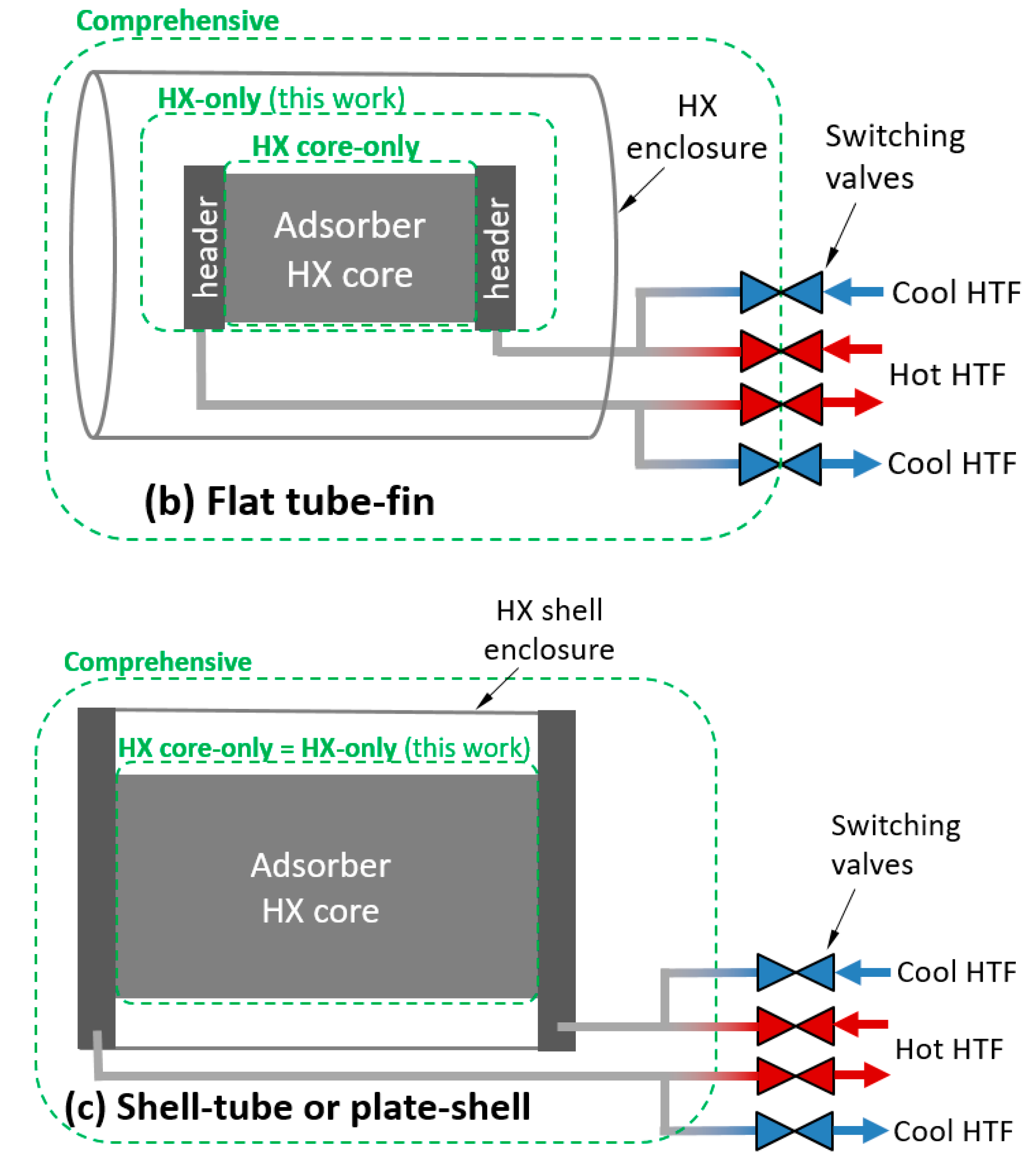 Energies 13 01150 g001b