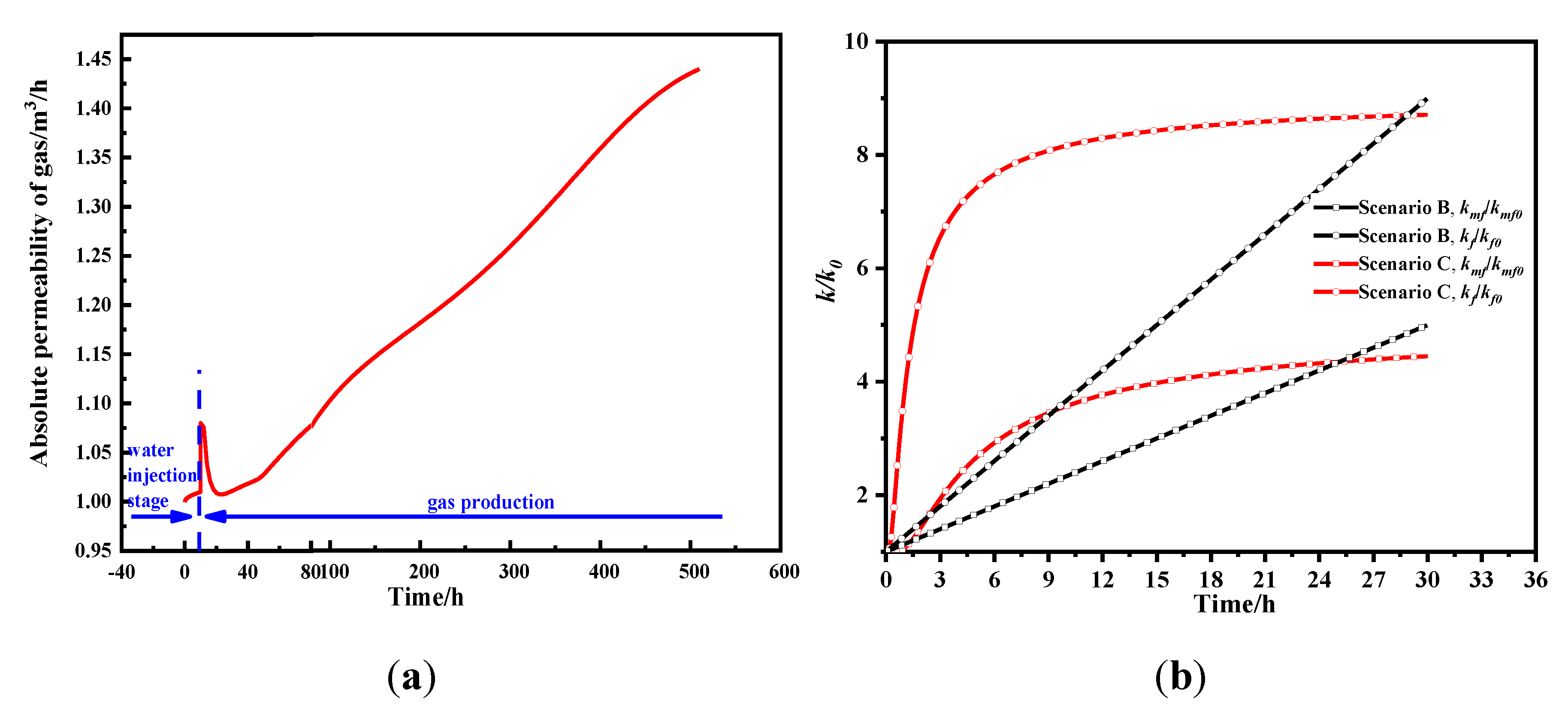 Energies 13 01151 g009