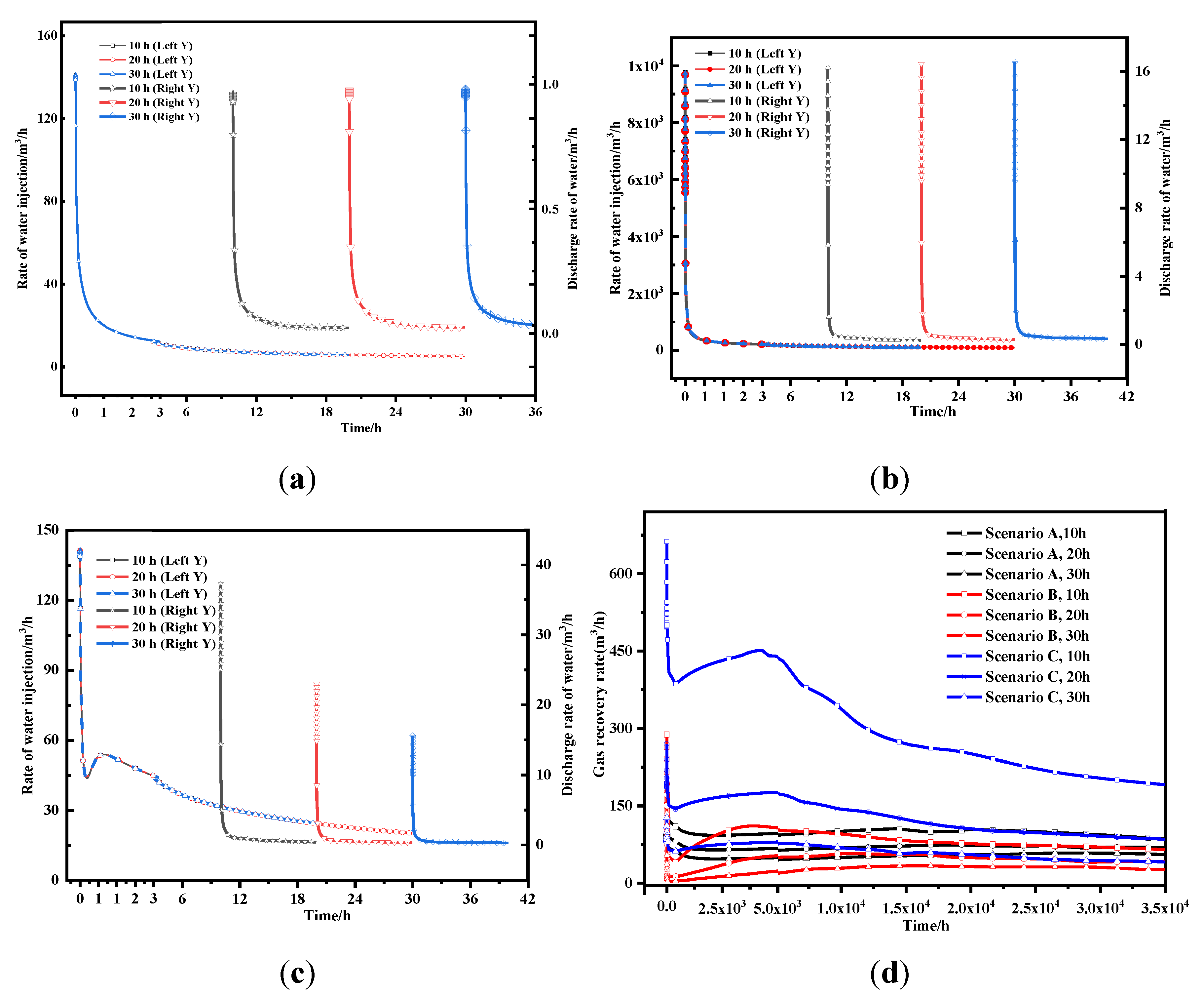 Energies 13 01151 g010