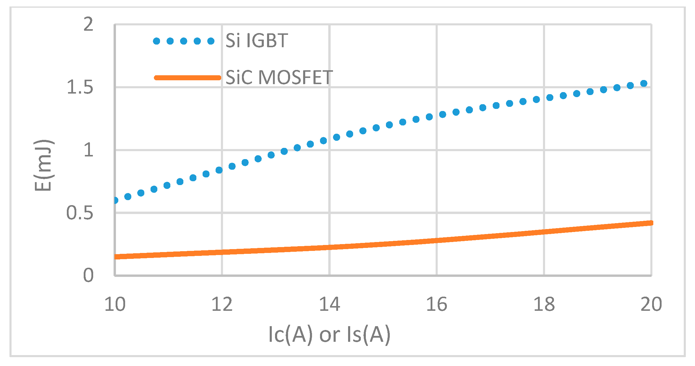 Energies 13 01159 g004