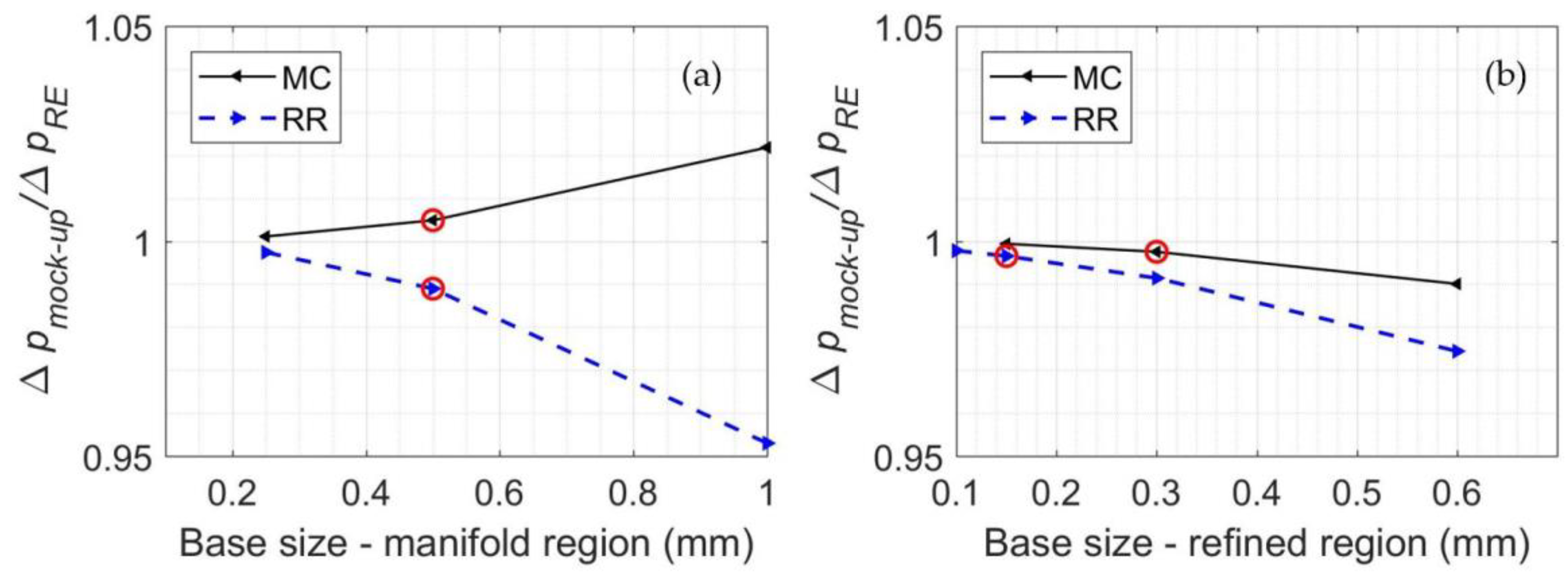 Energies 13 01163 g012