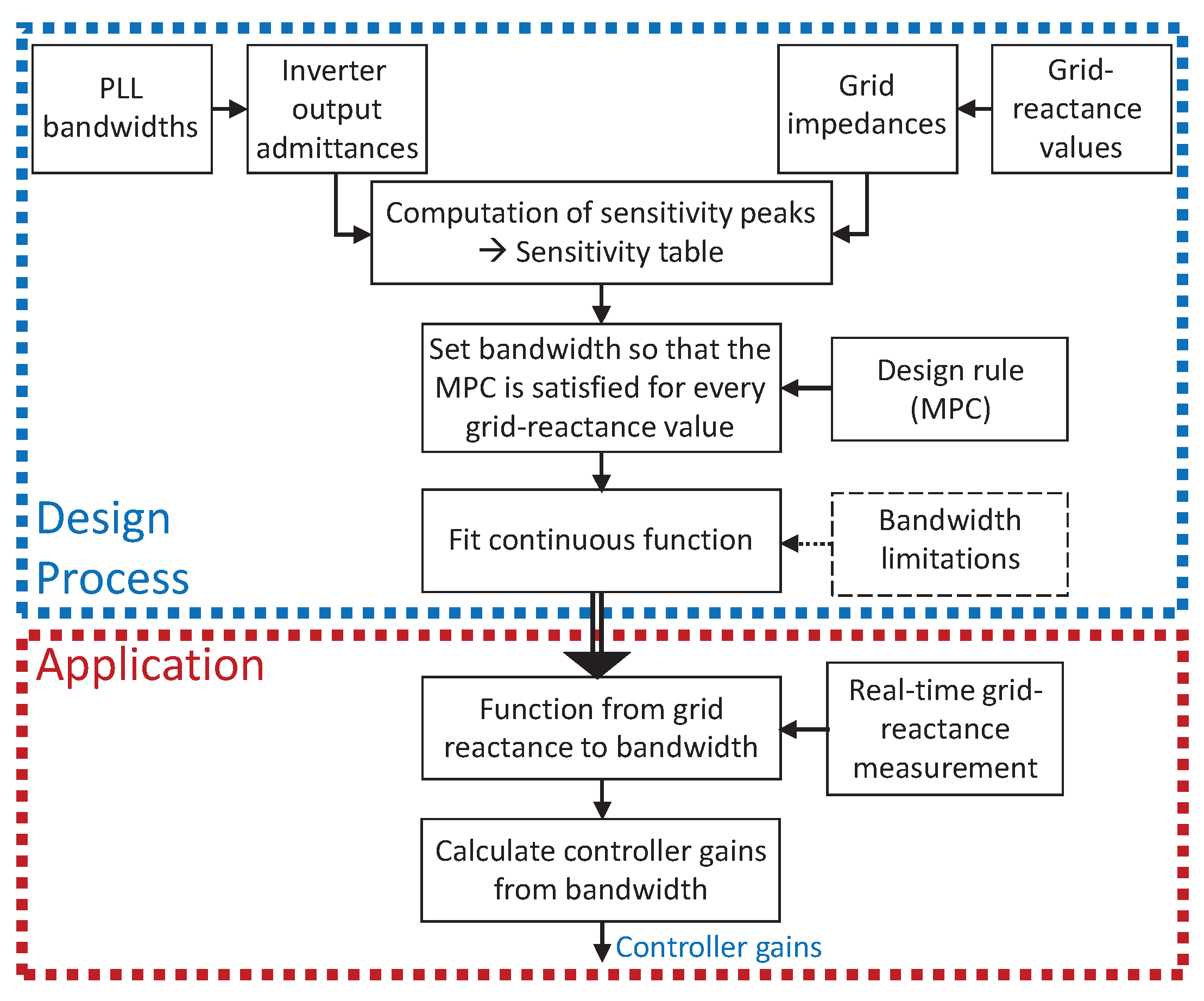 Energies 13 01173 g005 Energies 13 01173 g005