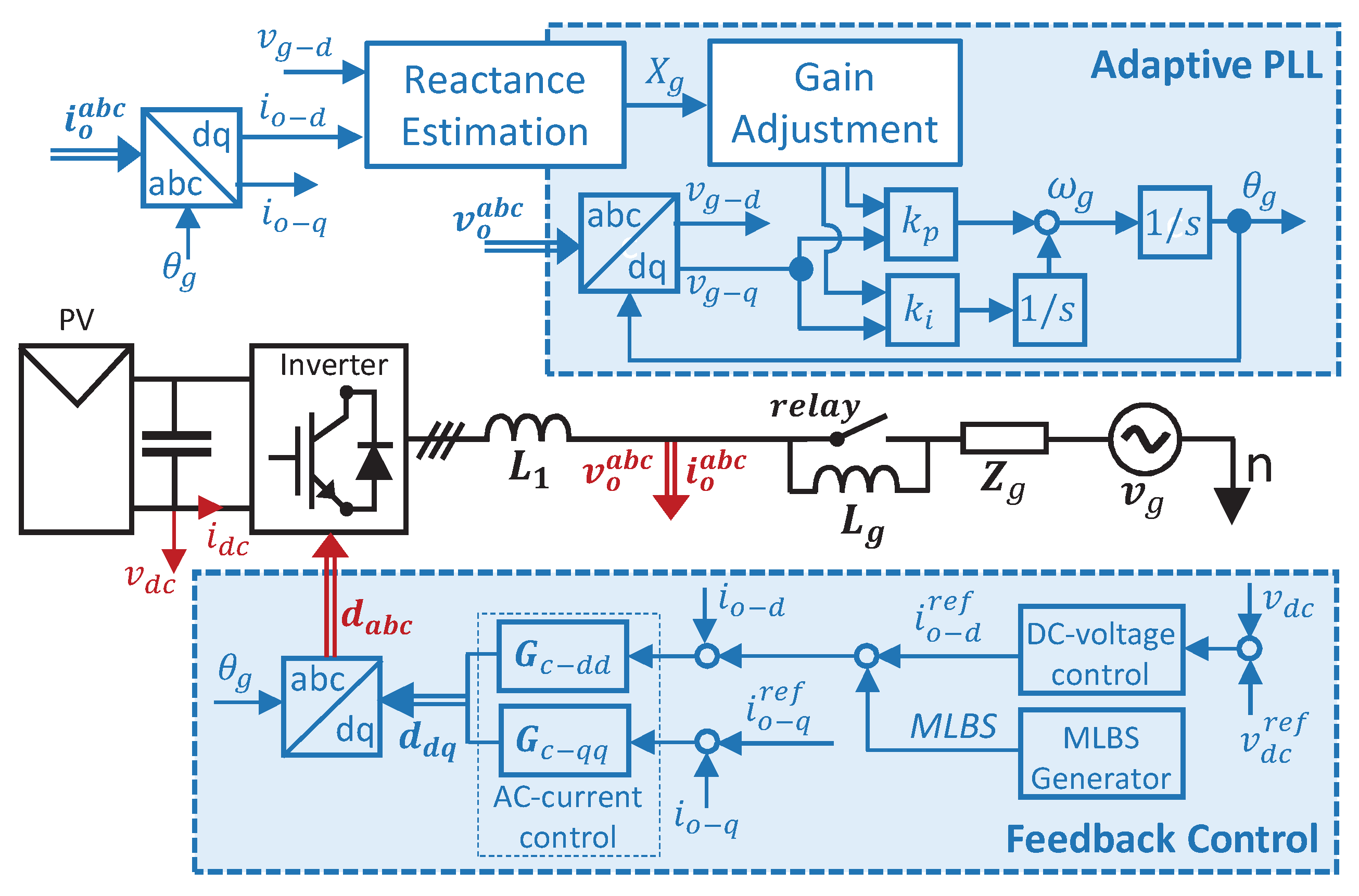 Energies 13 01173 g008 Energies 13 01173 g008