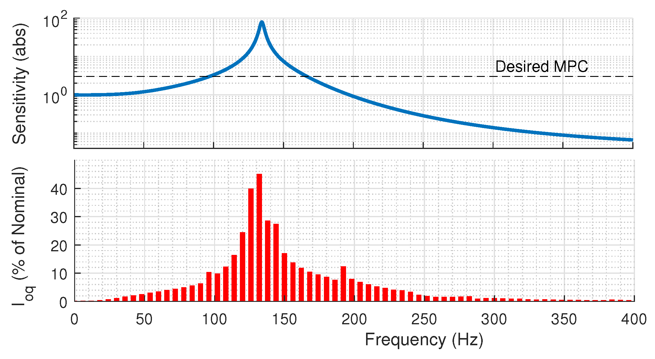 Energies 13 01173 g011 Energies 13 01173 g011