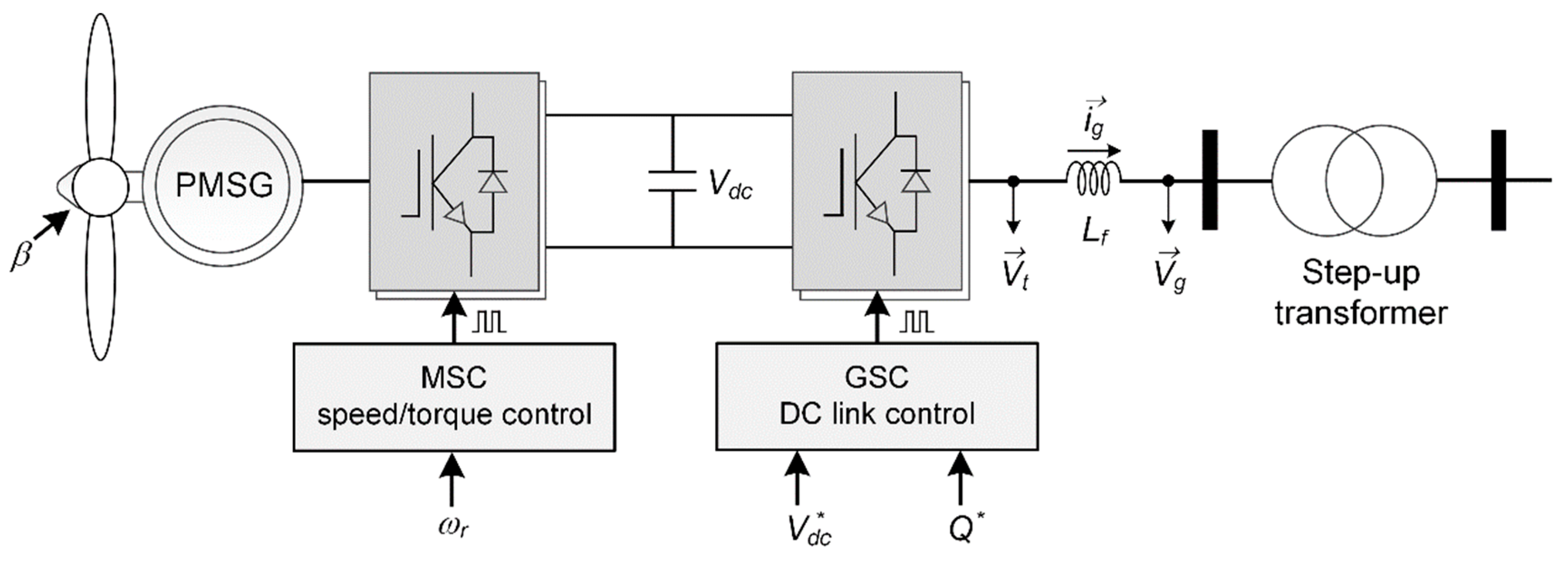 Energies 13 01194 g003 Energies 13 01194 g003