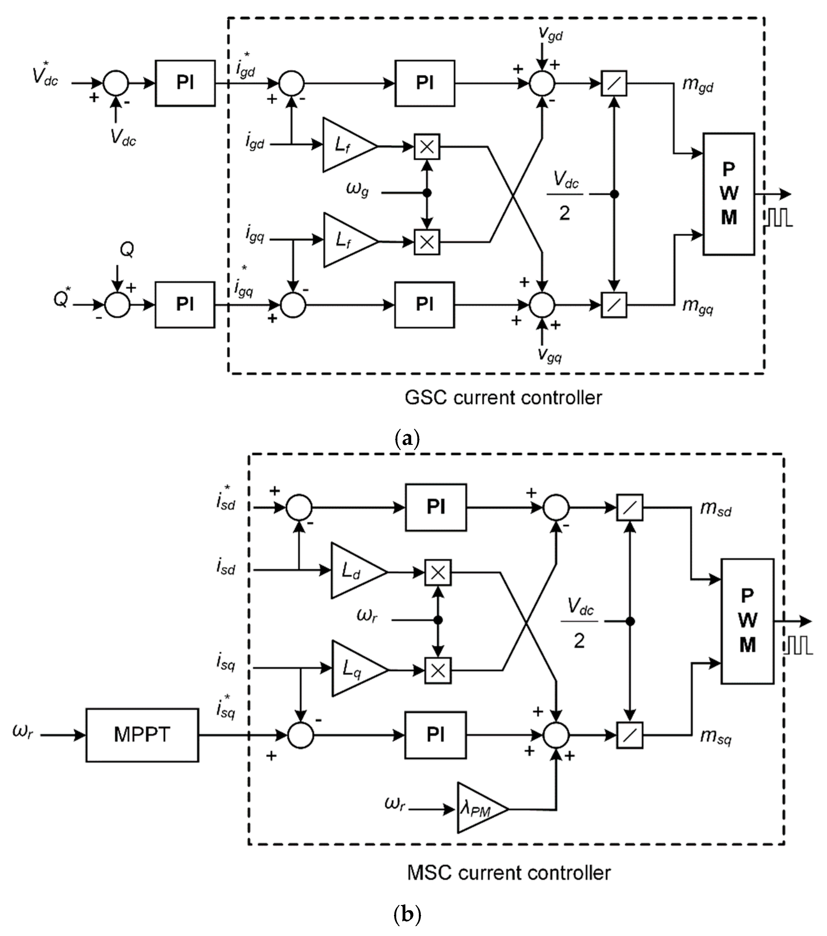 Energies 13 01194 g004 Energies 13 01194 g004