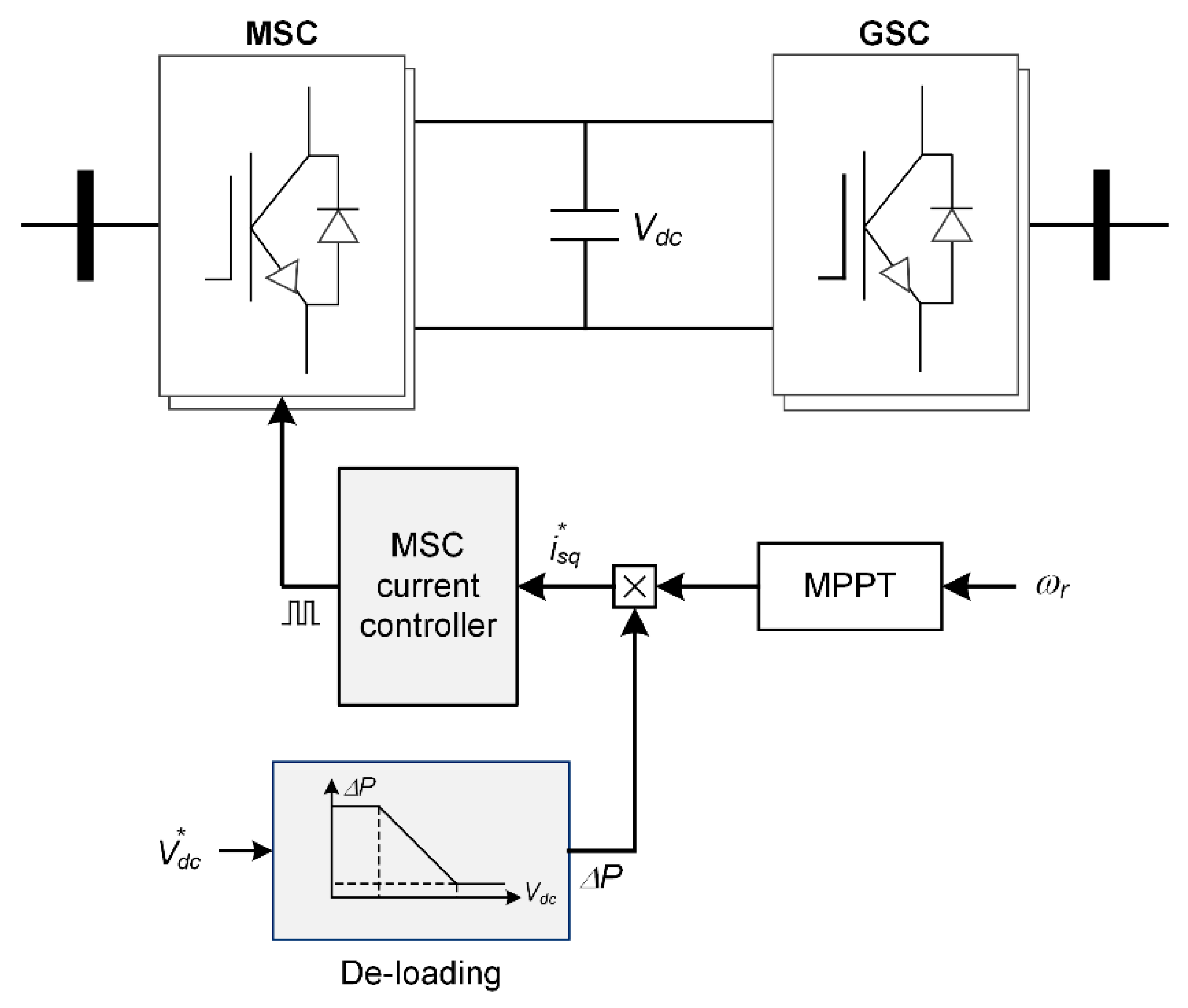 Energies 13 01194 g006 Energies 13 01194 g006