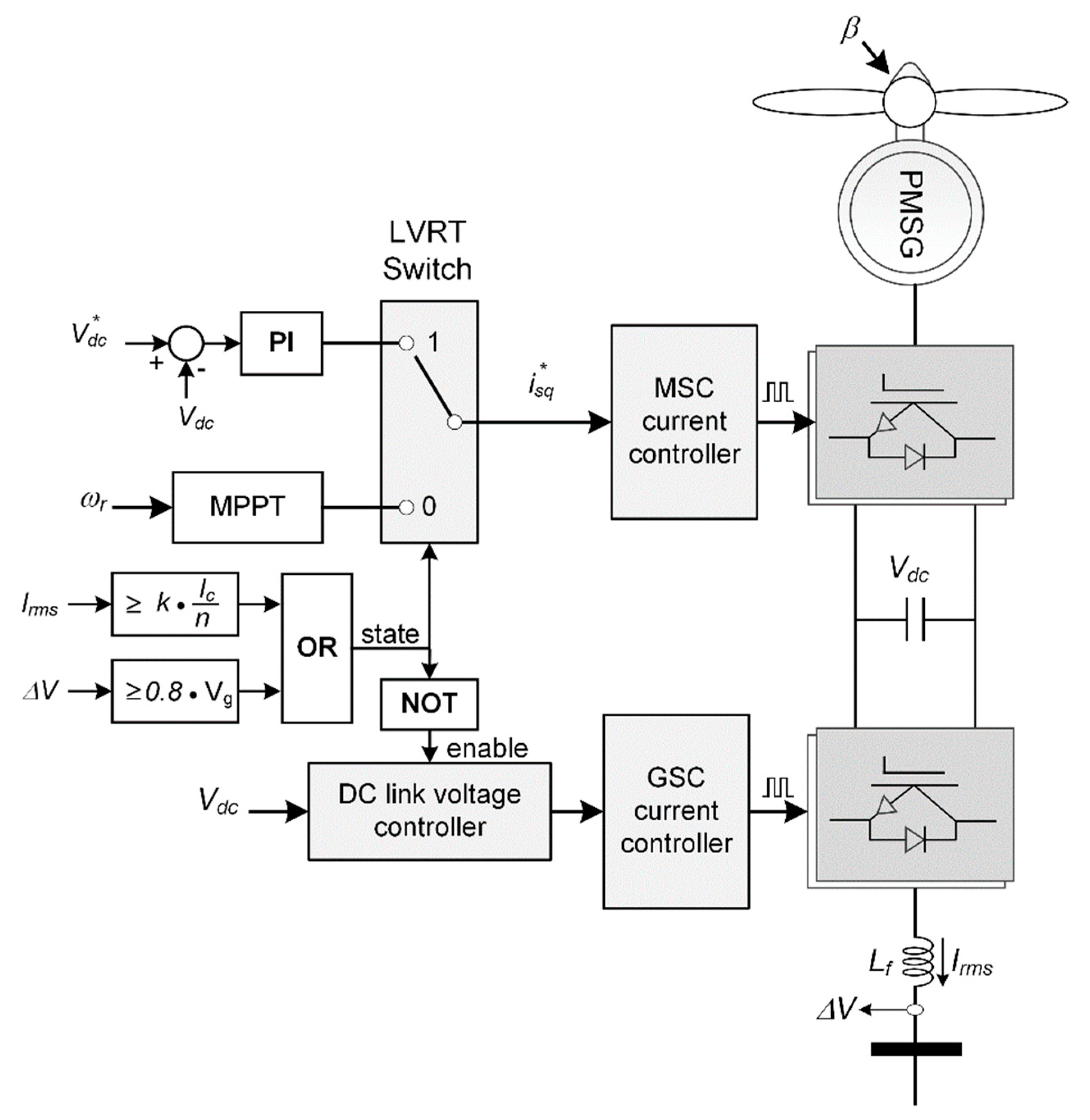 Energies 13 01194 g007 Energies 13 01194 g007