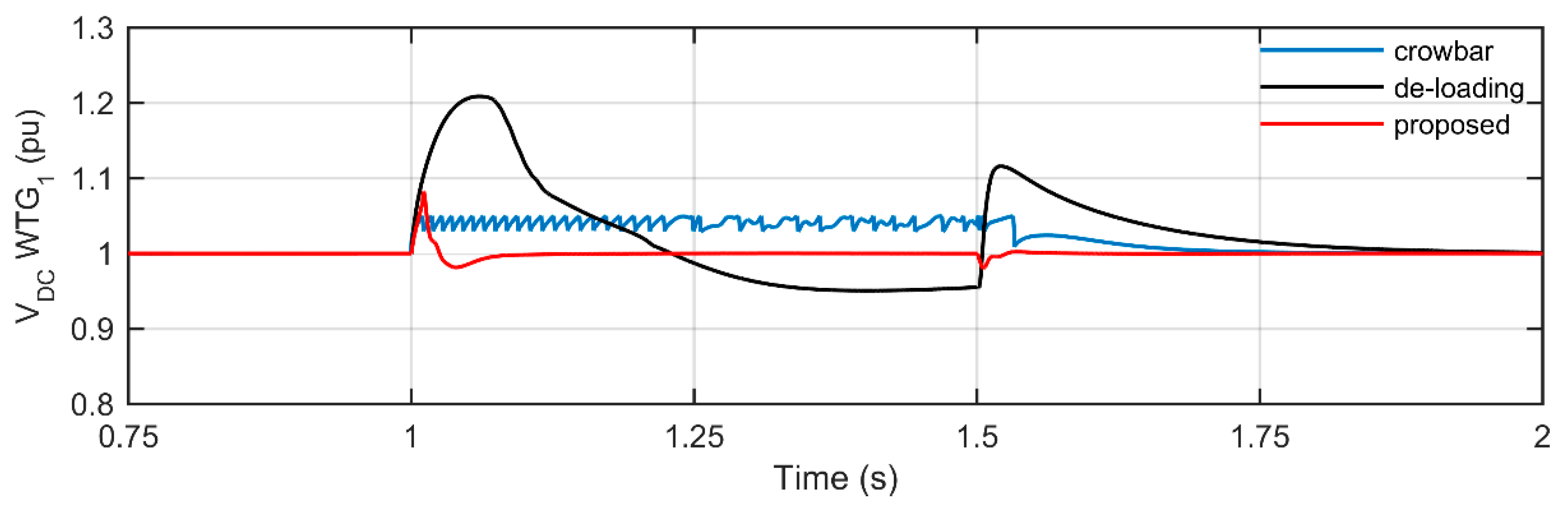 Energies 13 01194 g011 Energies 13 01194 g011