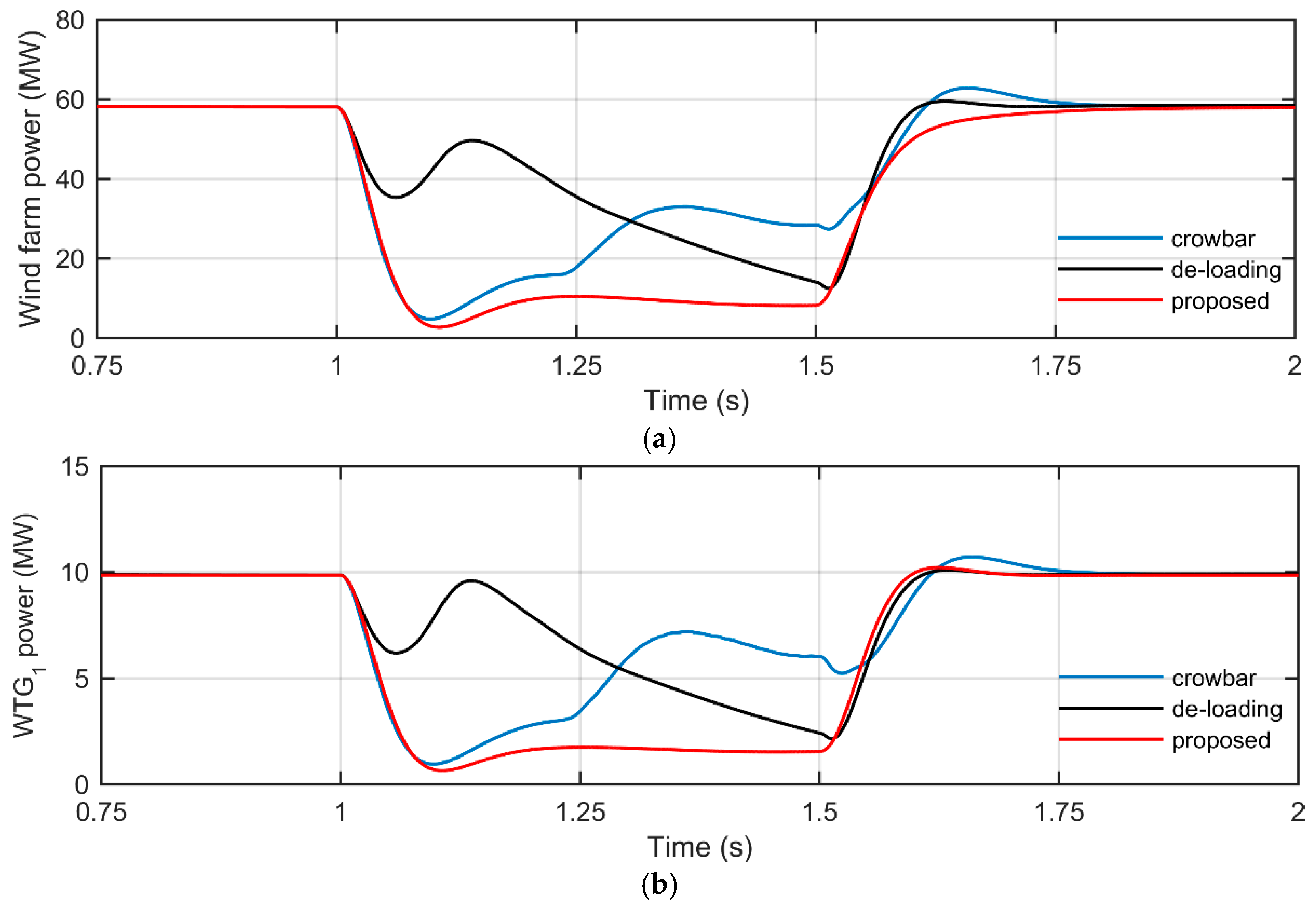 Energies 13 01194 g013 Energies 13 01194 g013