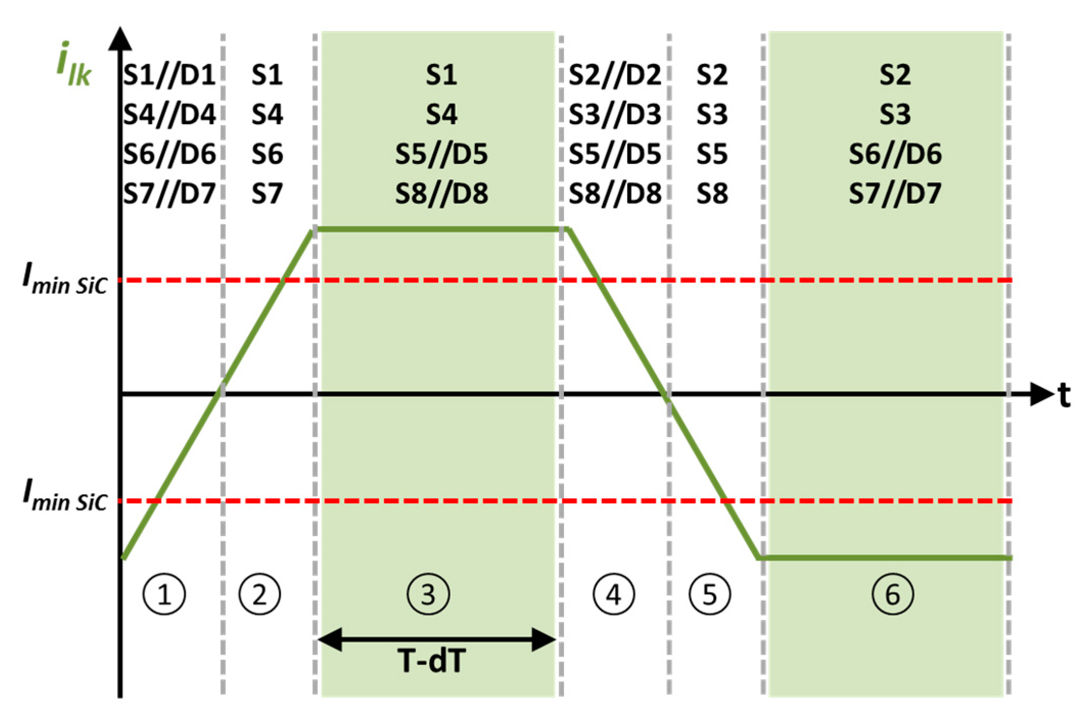Energies 13 01198 g008