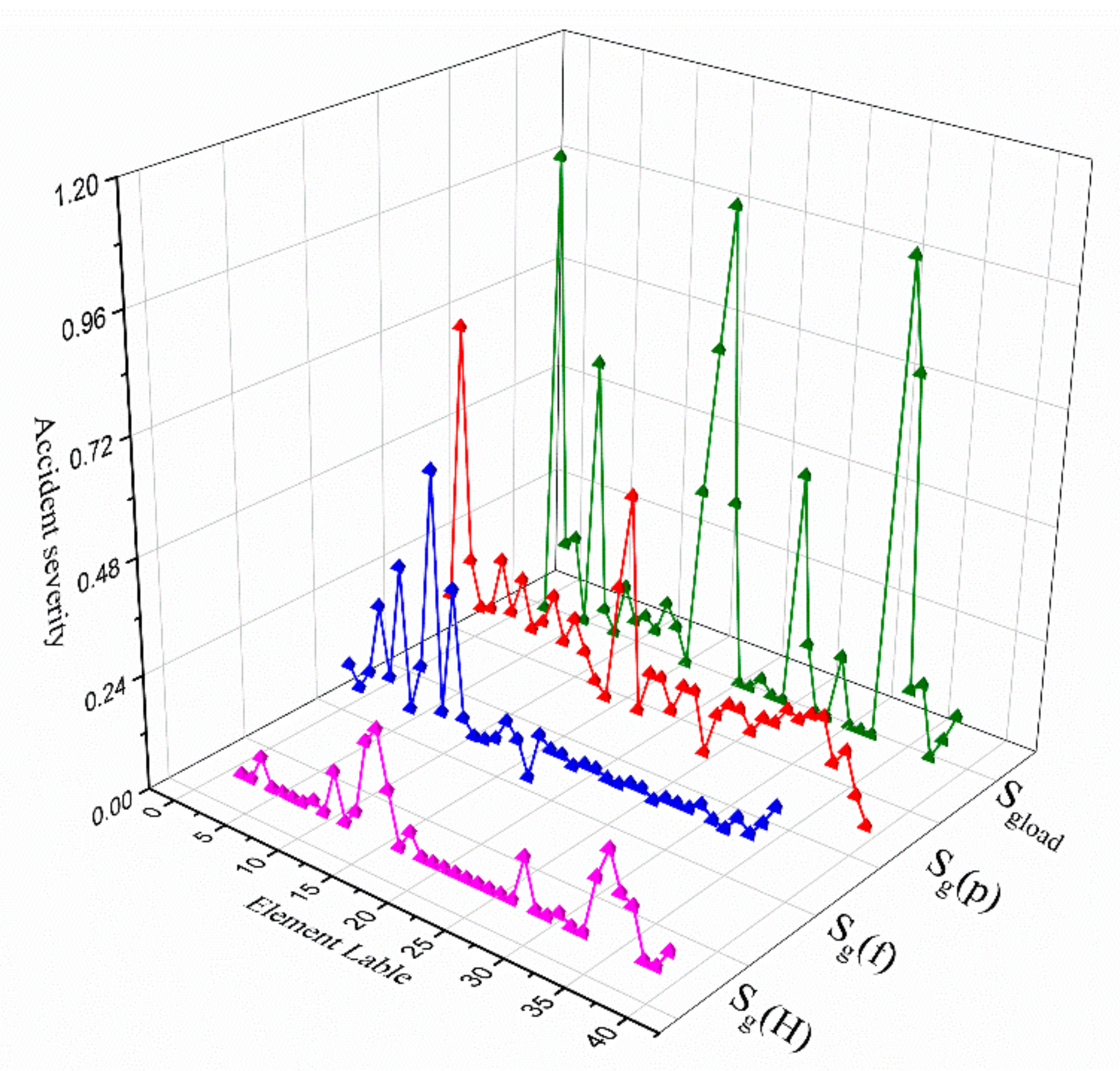 Energies 13 01208 g004