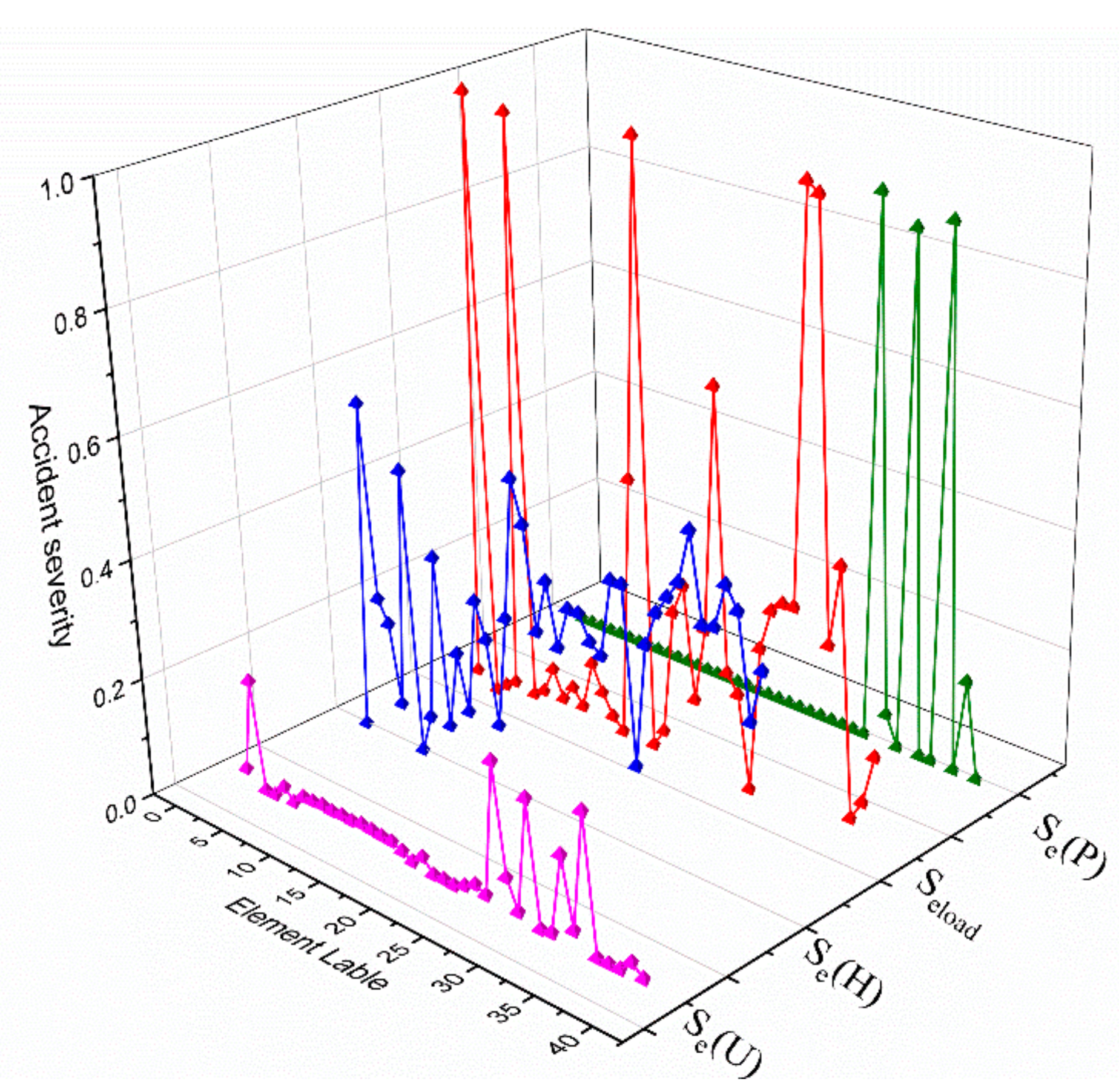 Energies 13 01208 g005