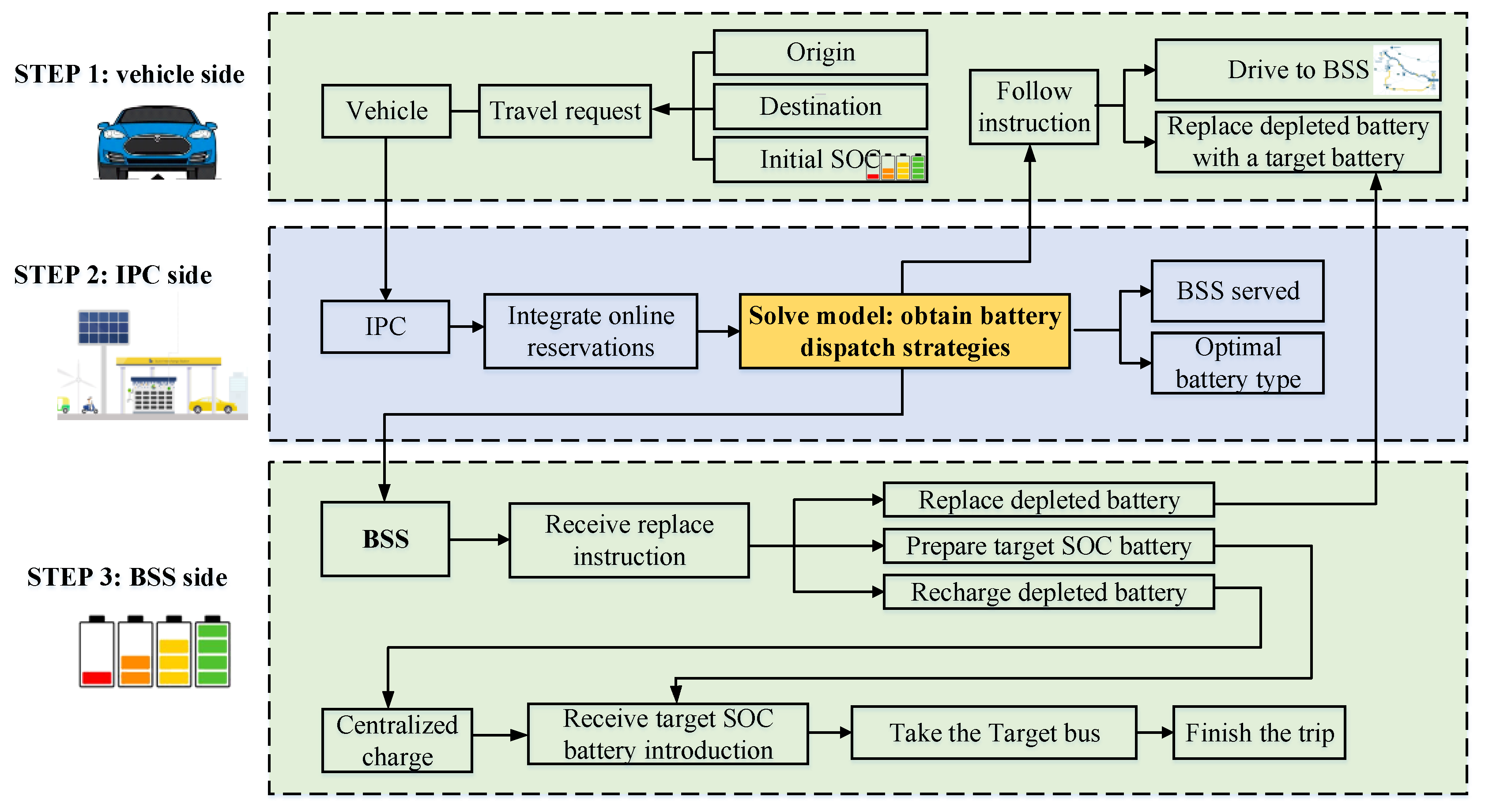 Energies 13 01213 g003