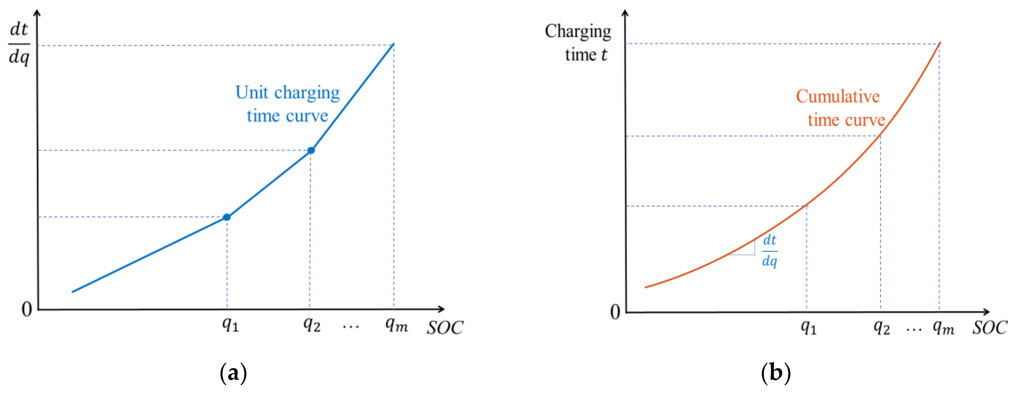 Energies 13 01213 g004