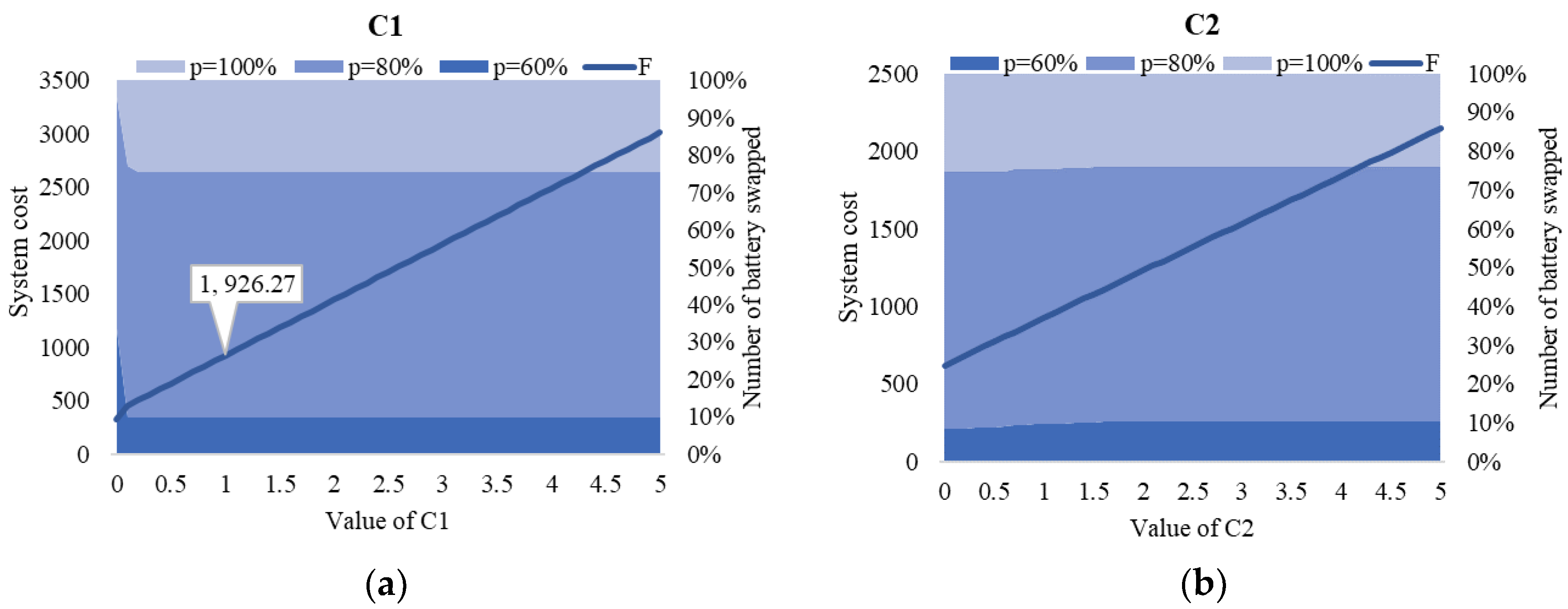 Energies 13 01213 g008a