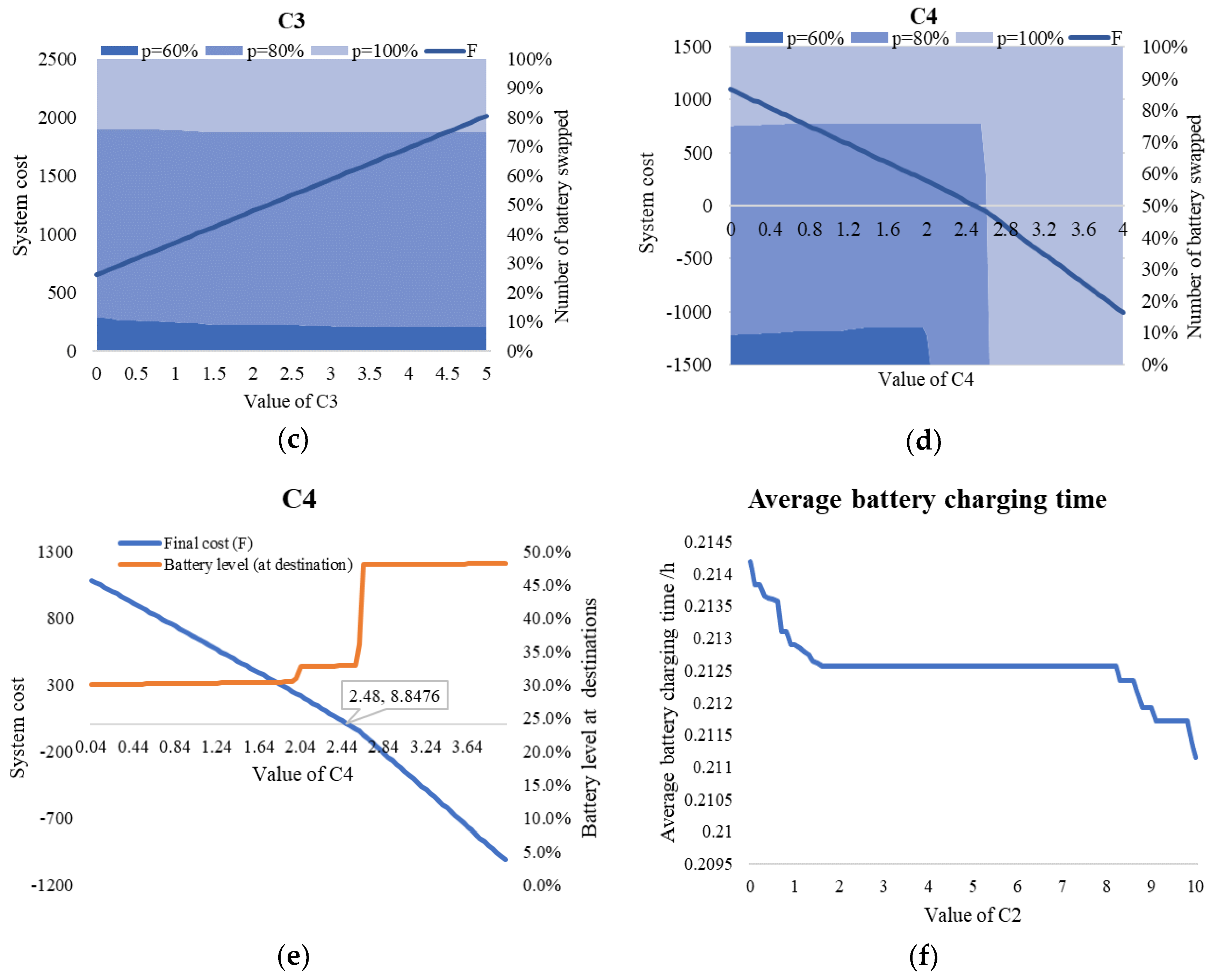 Energies 13 01213 g008b
