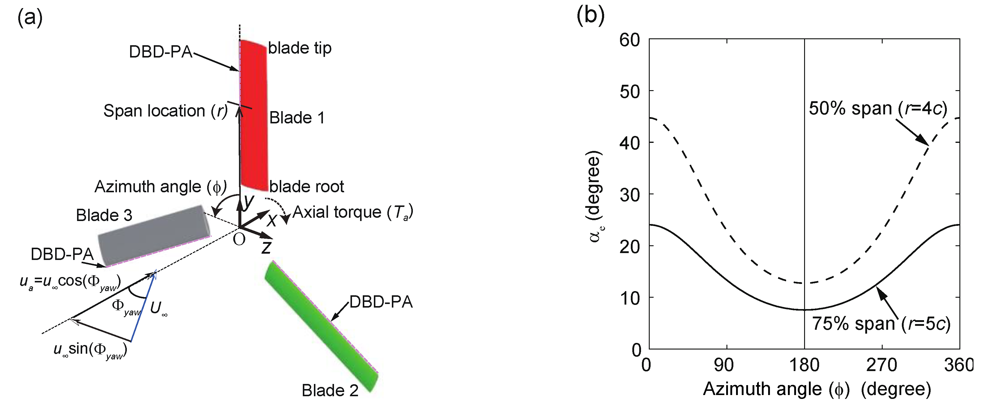Energies 13 01218 g002 Energies 13 01218 g002