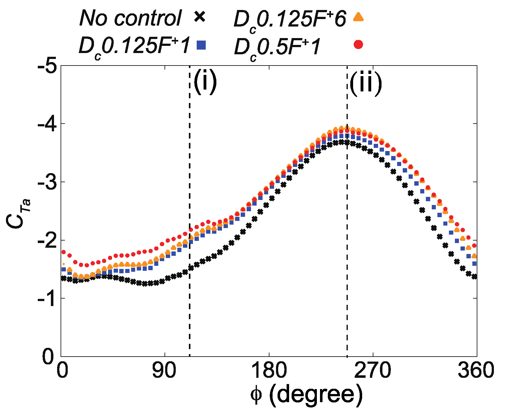 Energies 13 01218 g006 Energies 13 01218 g006