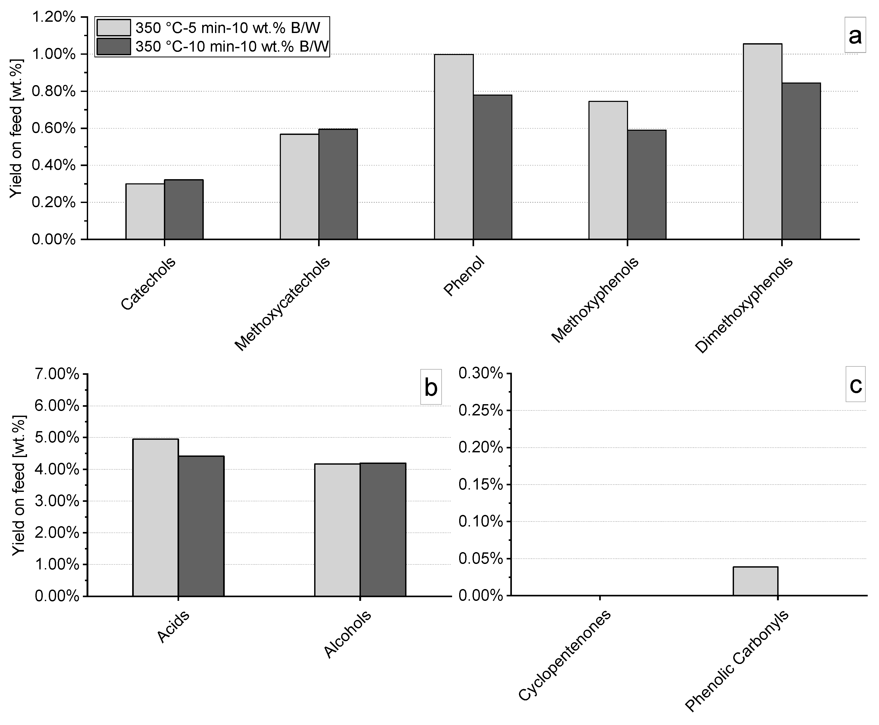Energies 13 01241 g007