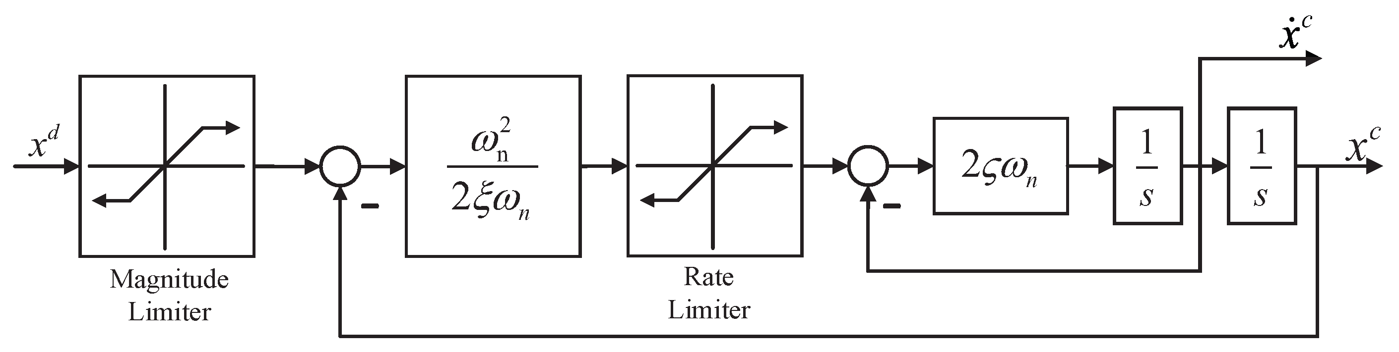 Energies 13 01251 g002