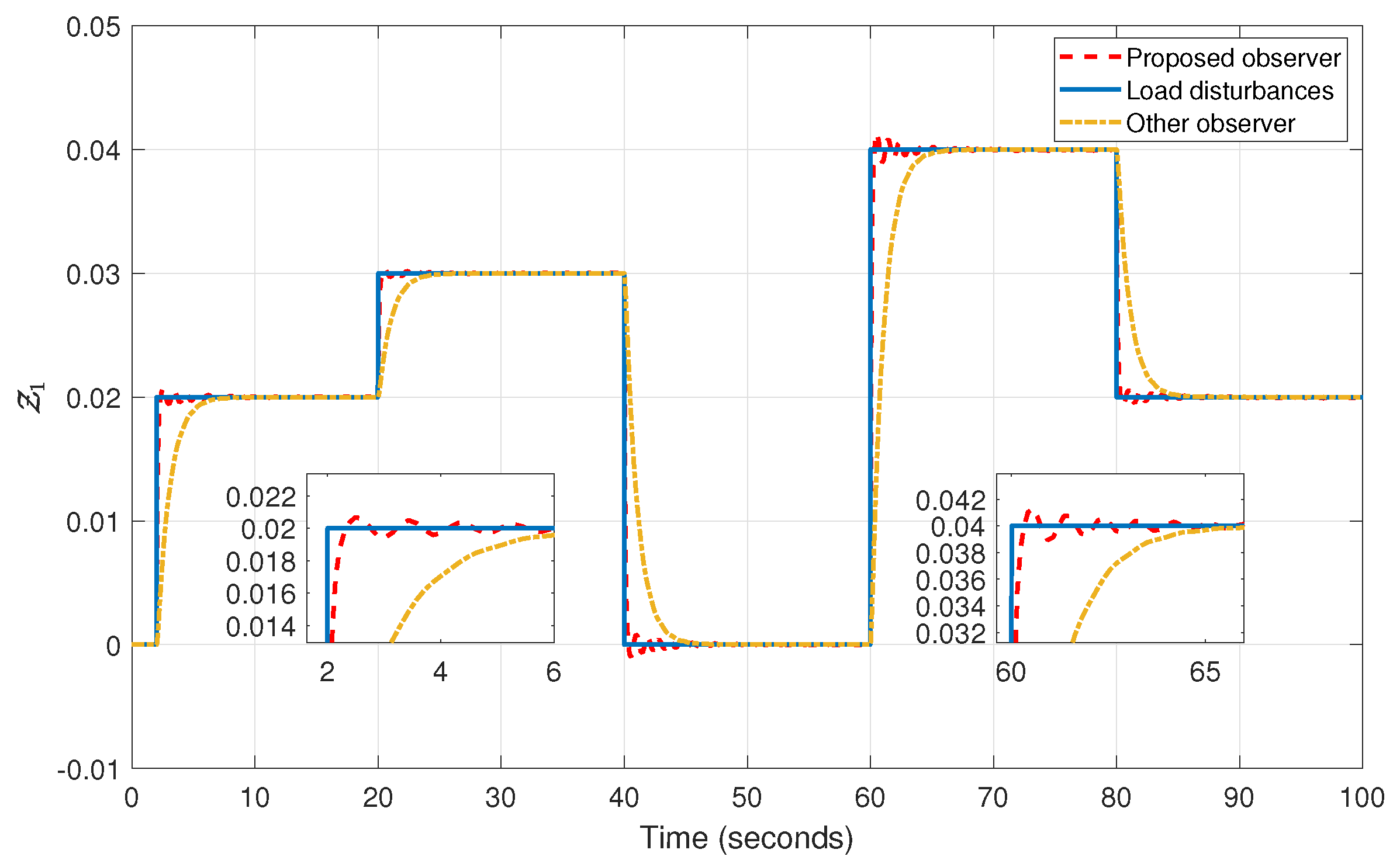 Energies 13 01251 g005