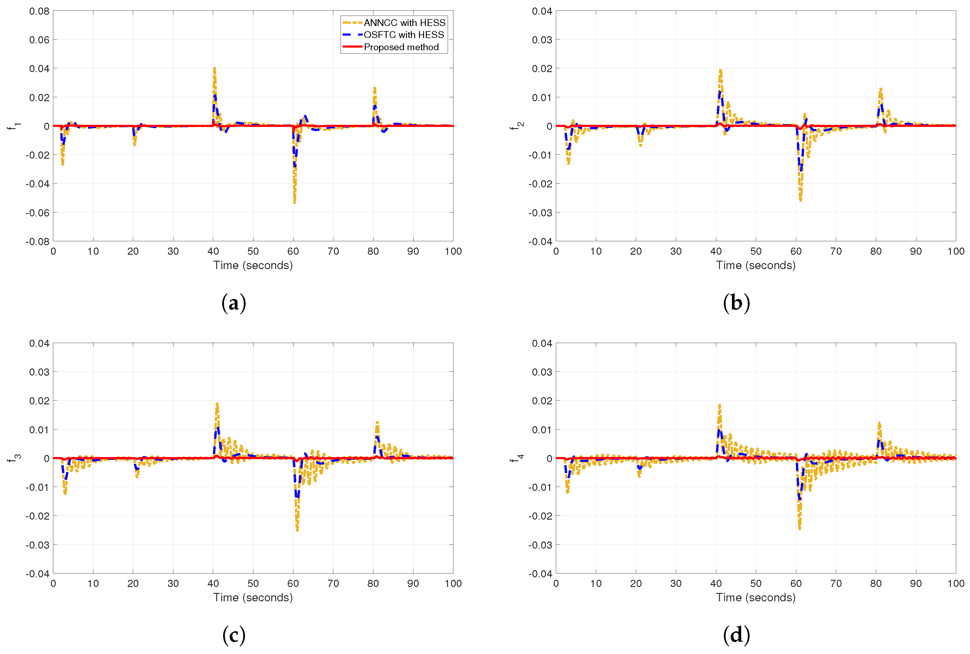 Energies 13 01251 g008