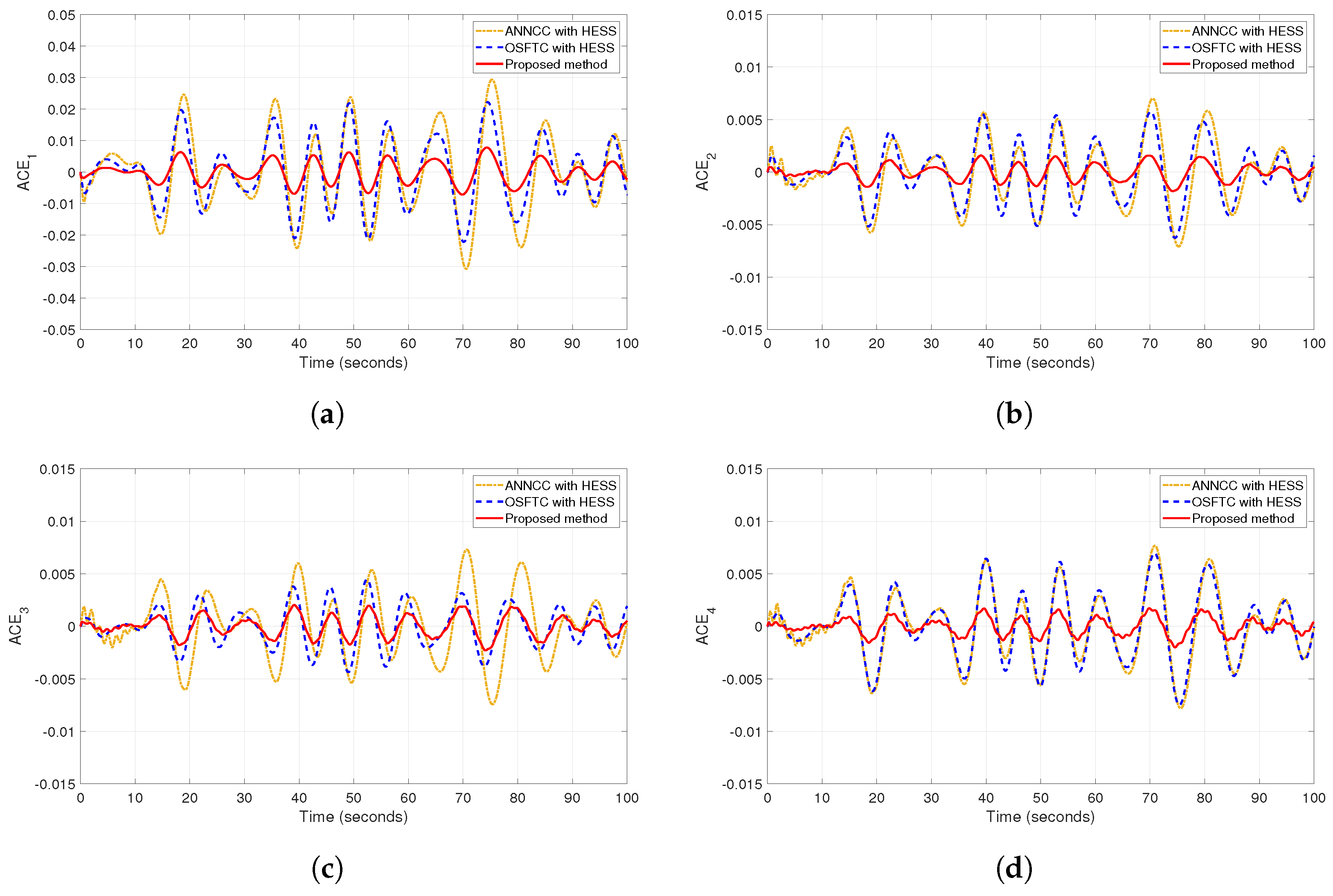 Energies 13 01251 g009