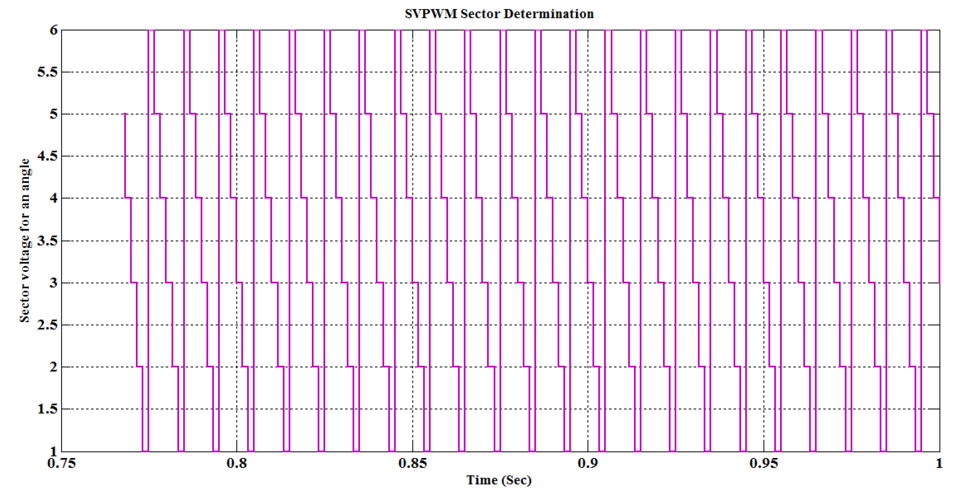 Energies 13 01259 g012