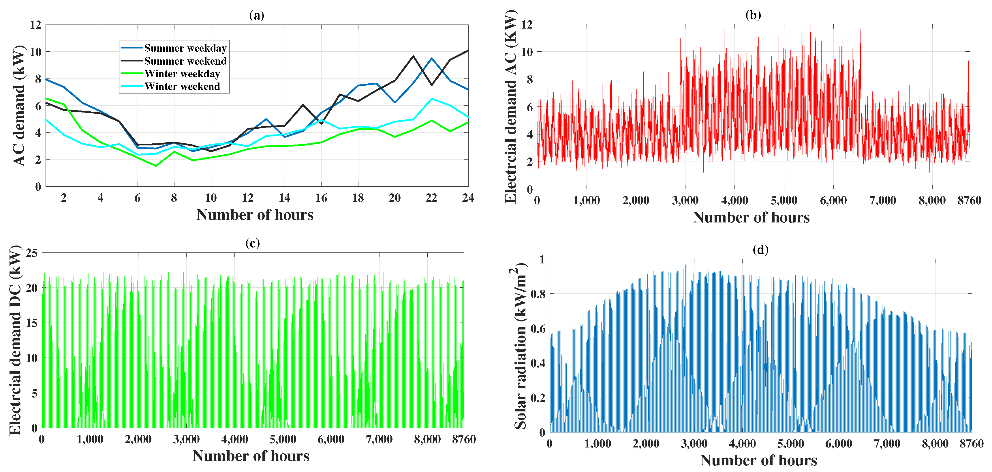 Energies 13 01295 g003