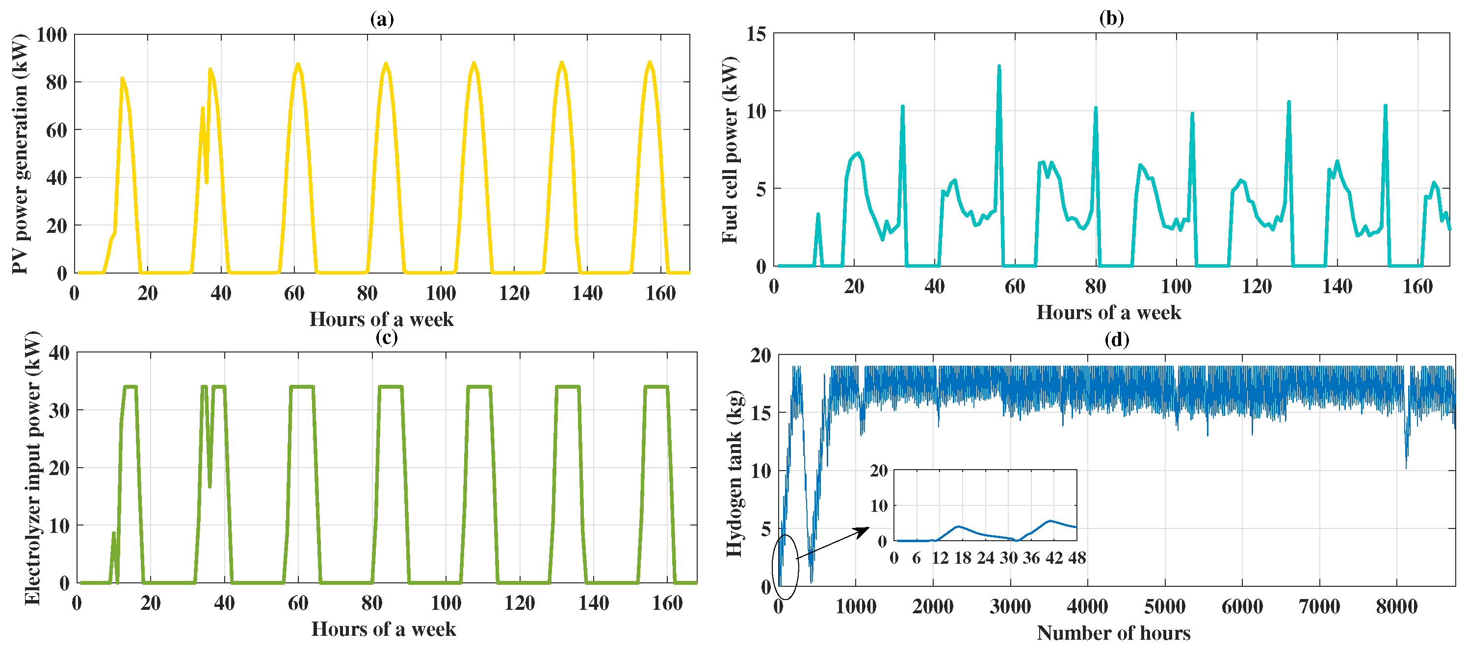 Energies 13 01295 g005