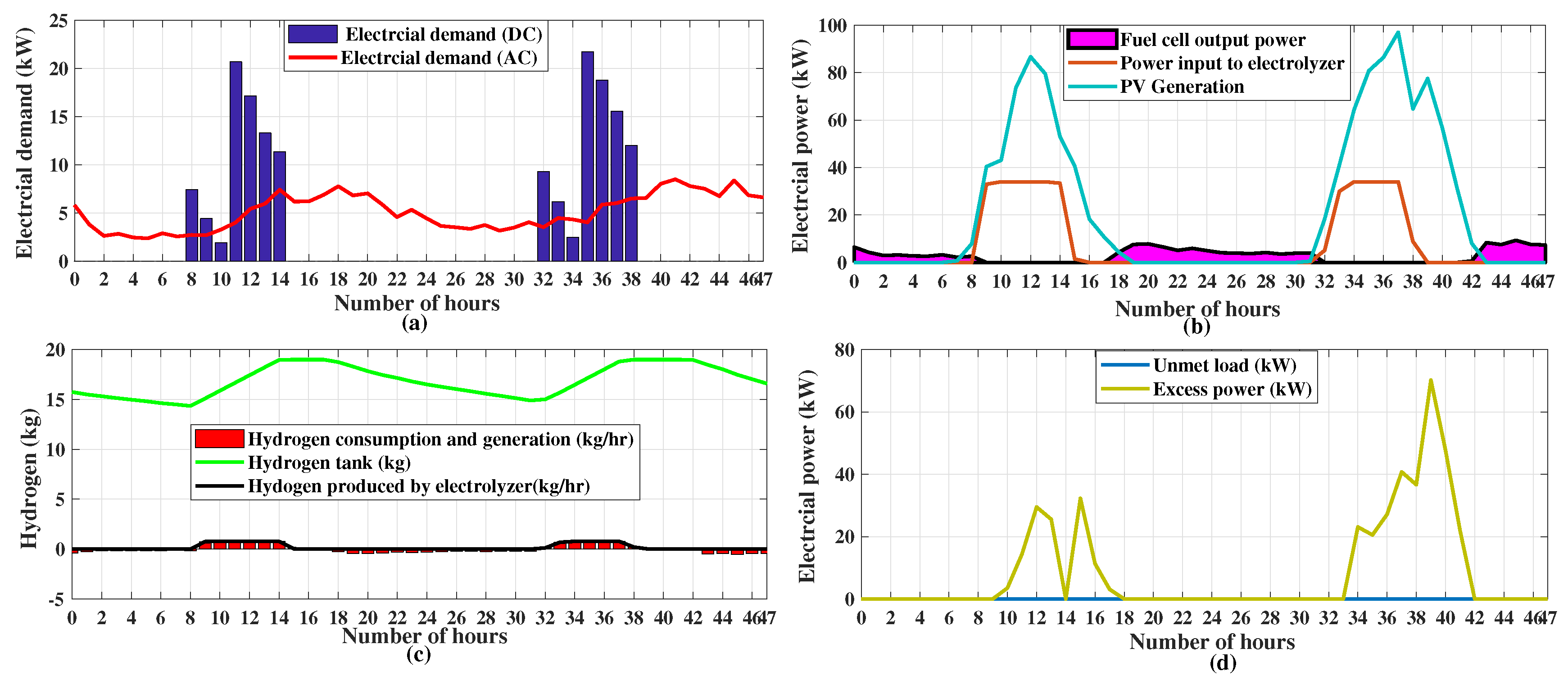 Energies 13 01295 g008