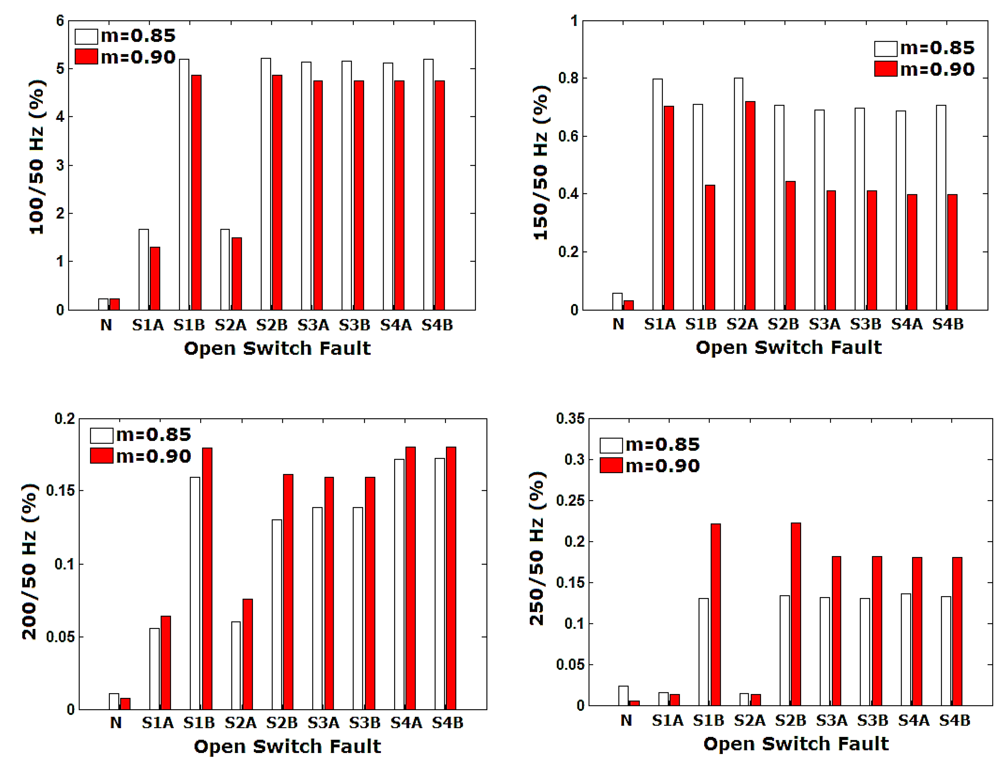 Energies 13 01299 g008a