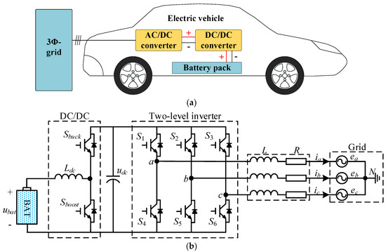 Energies | Free Full-Text | An MPC Scheme with Enhanced Active Voltage  Vector Region for V2G Inverter | HTML