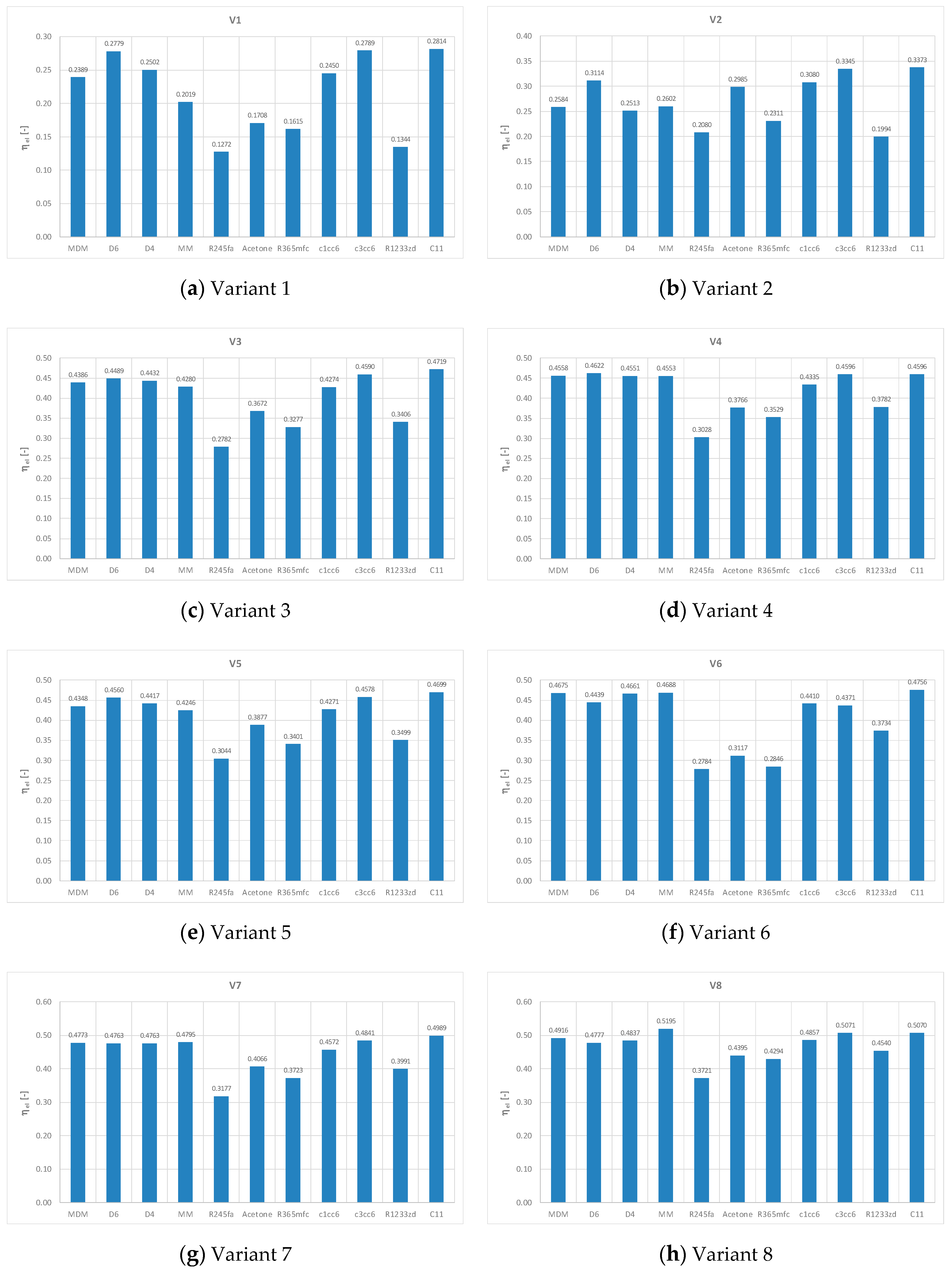 Energies 13 01327 g008 Energies 13 01327 g008