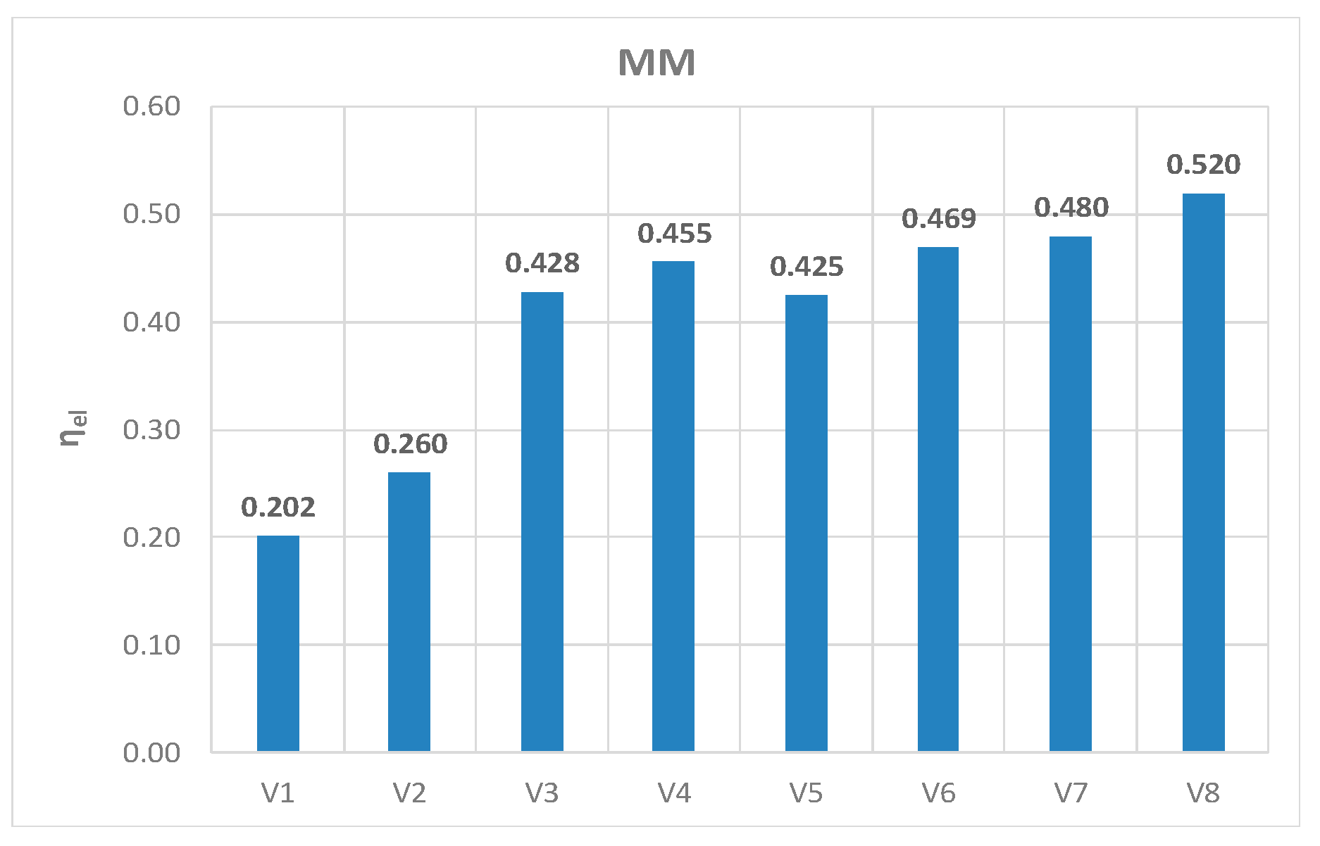 Energies 13 01327 g012 Energies 13 01327 g012