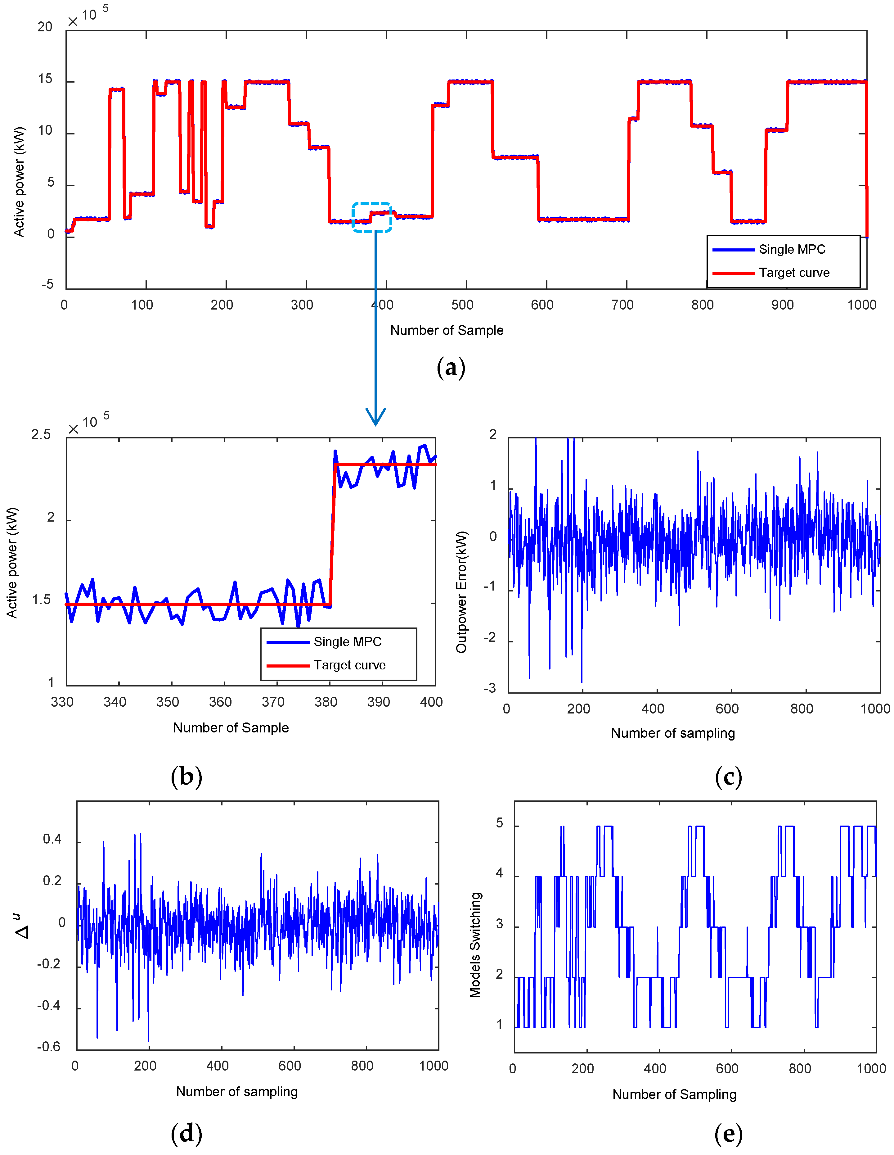 Energies 13 01329 g003 Energies 13 01329 g003