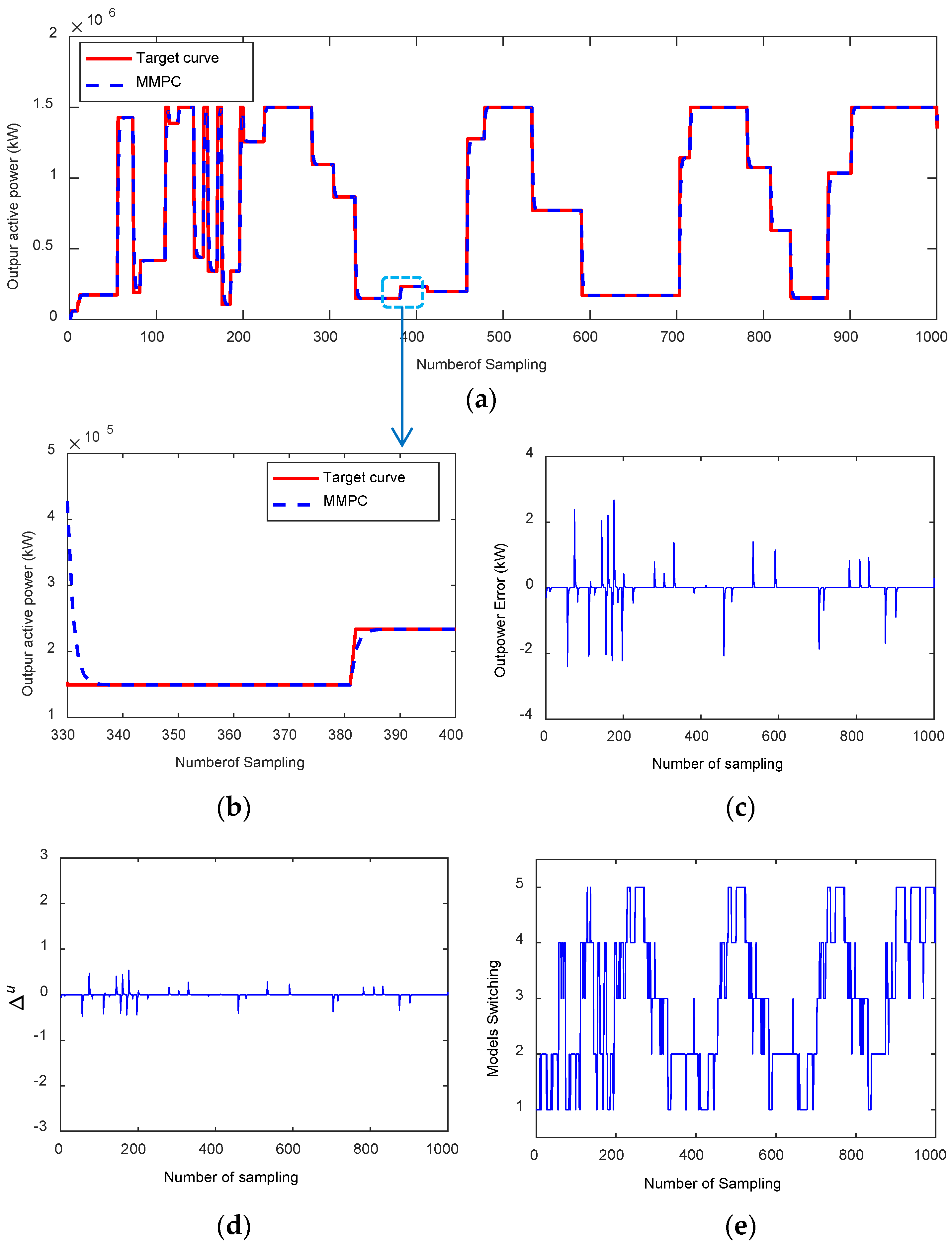 Energies 13 01329 g004 Energies 13 01329 g004