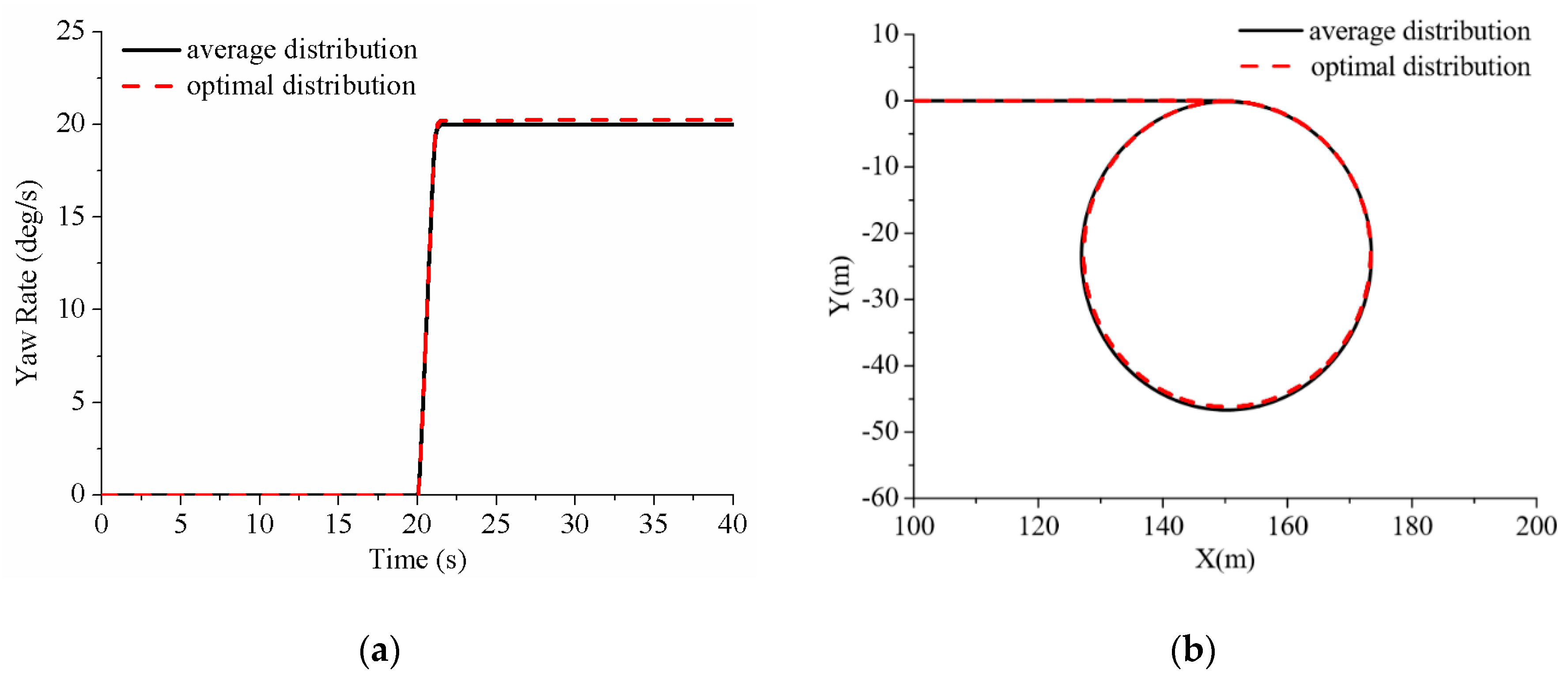 Before torque reduction