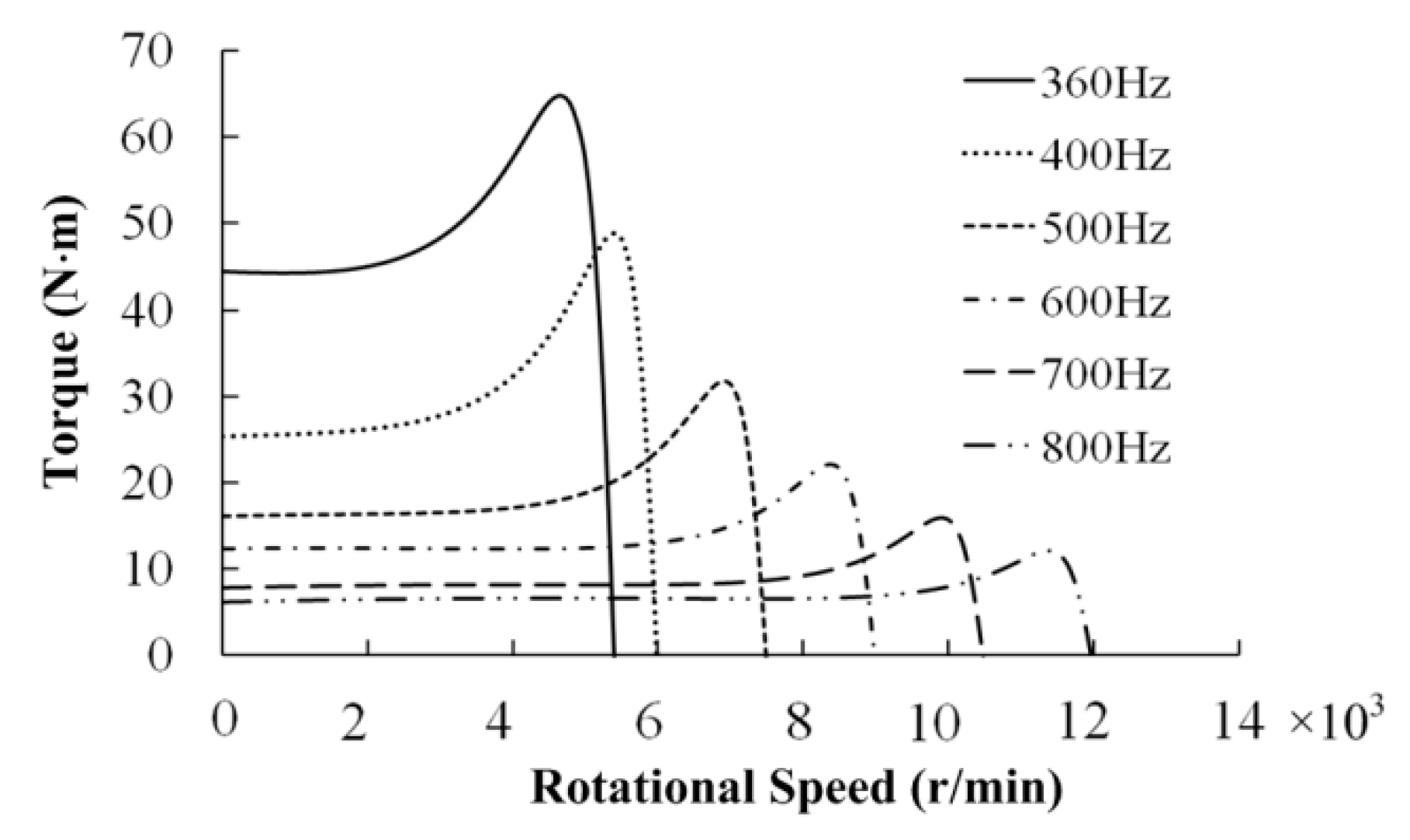 Energies 13 01337 g001 Energies 13 01337 g001
