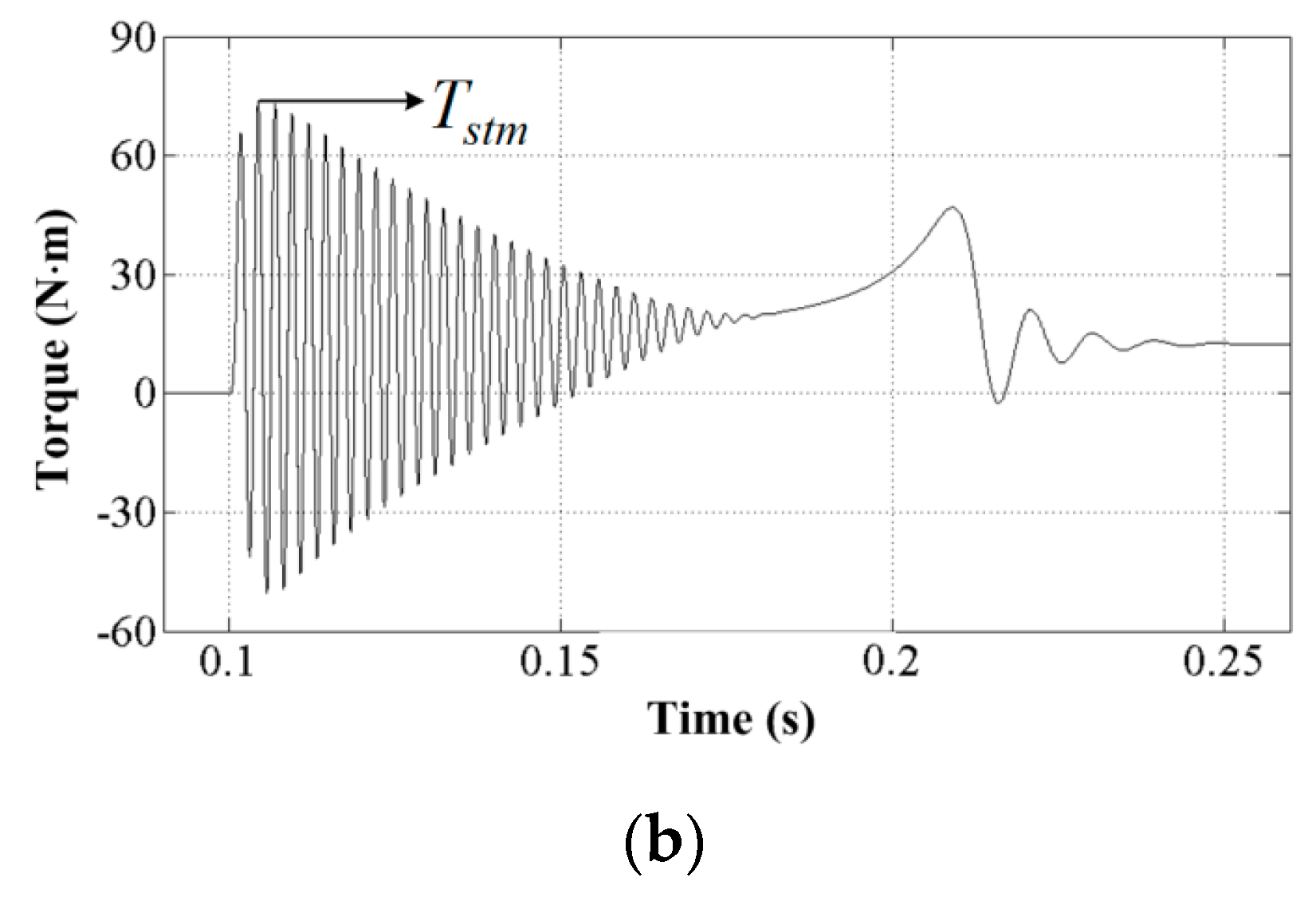 Energies 13 01337 g003b Energies 13 01337 g003b