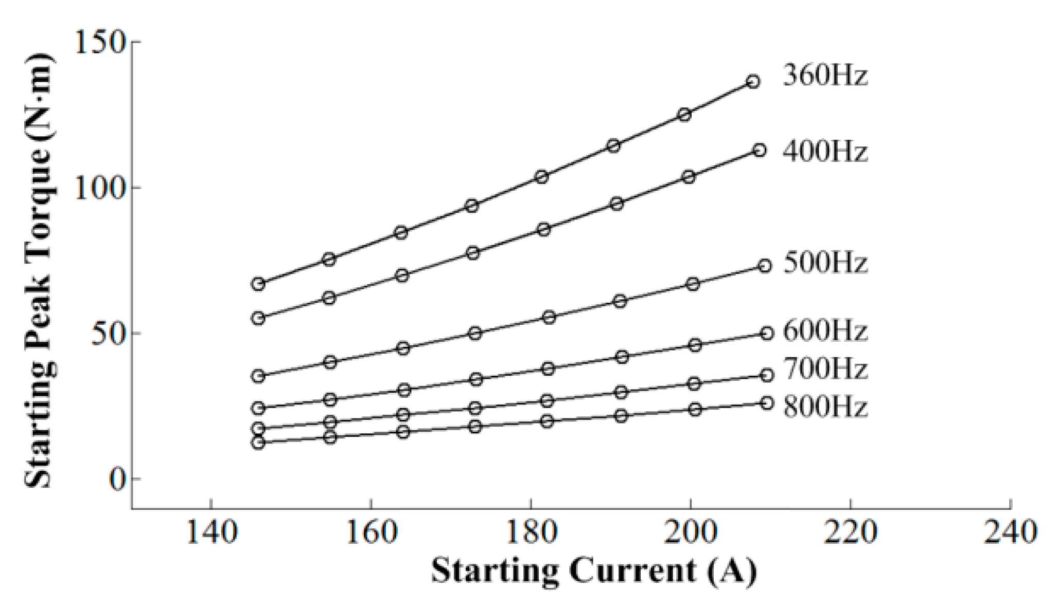 Energies 13 01337 g005 Energies 13 01337 g005