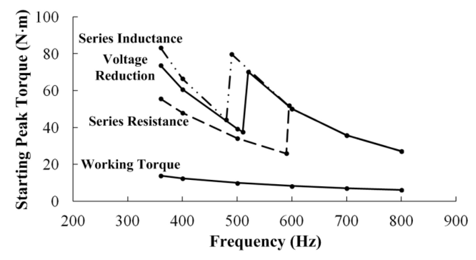 Energies 13 01337 g007 Energies 13 01337 g007