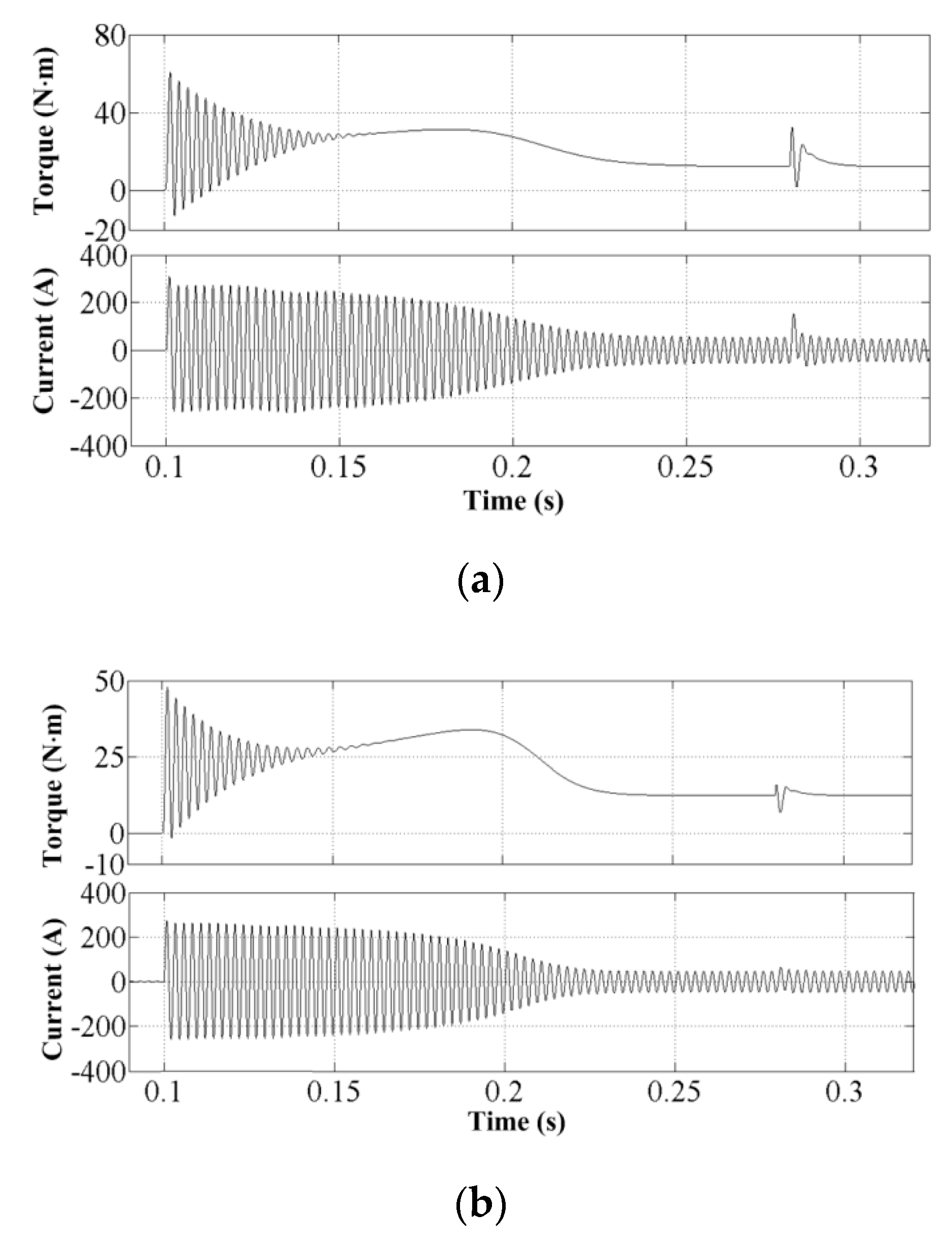 Energies 13 01337 g009a Energies 13 01337 g009a
