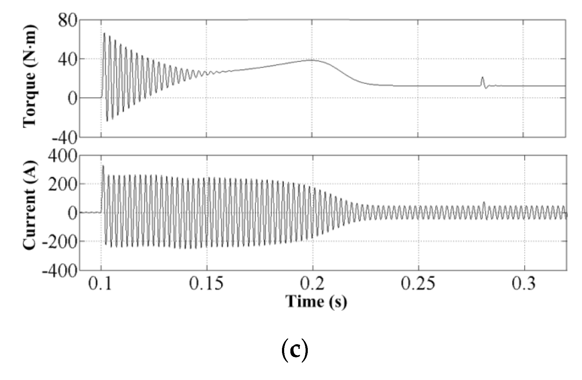 Energies 13 01337 g009b Energies 13 01337 g009b
