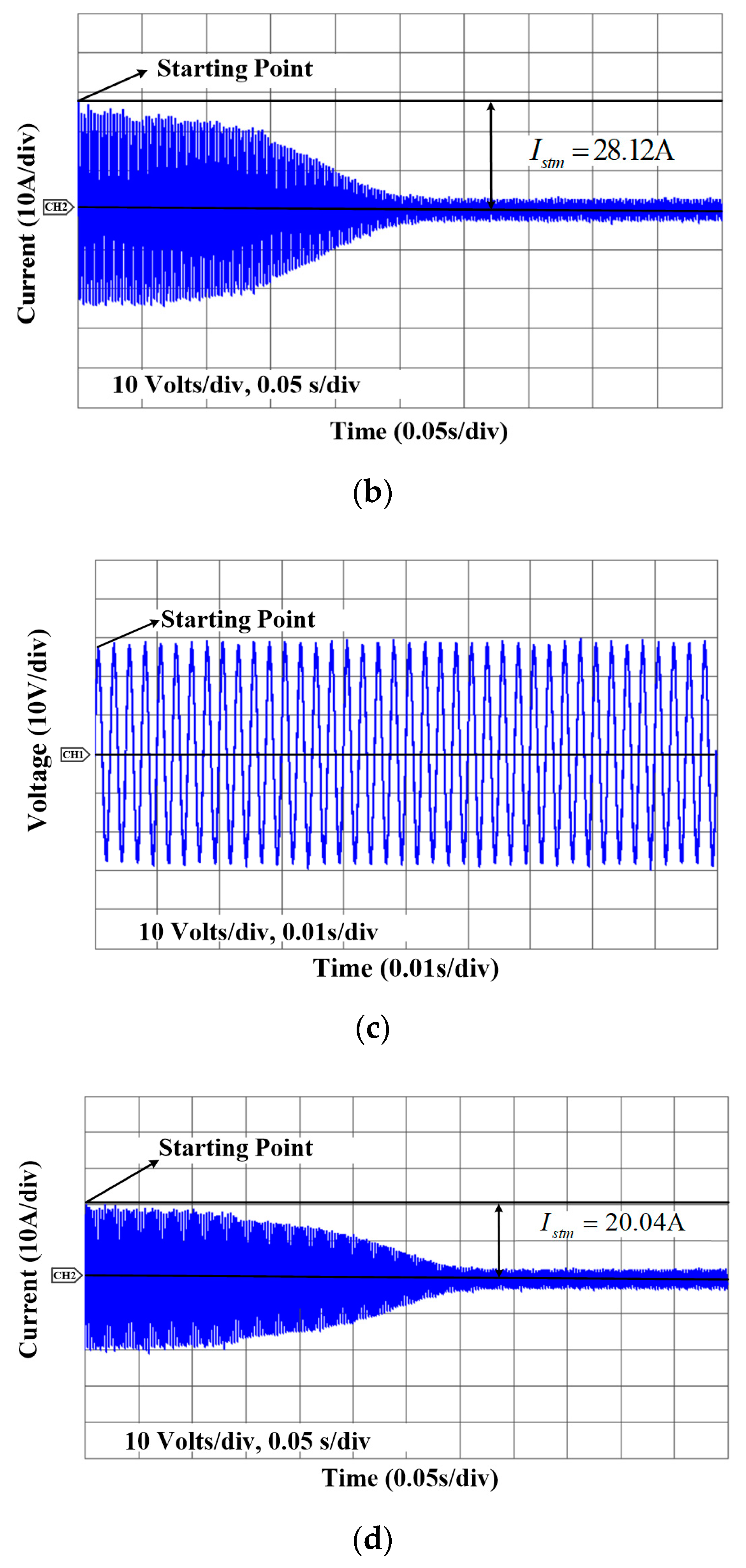 Energies 13 01337 g011b Energies 13 01337 g011b