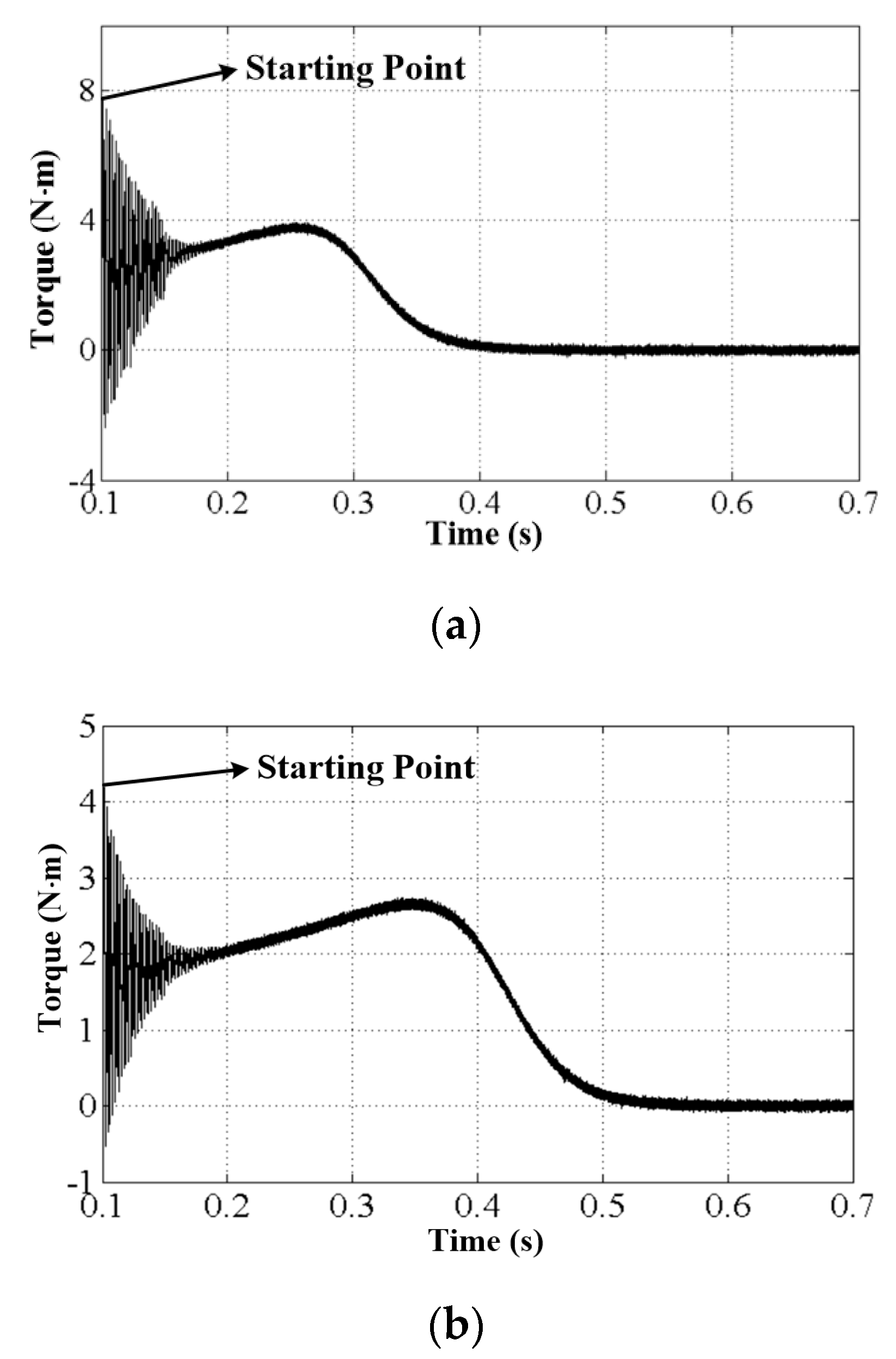 Energies 13 01337 g012 Energies 13 01337 g012